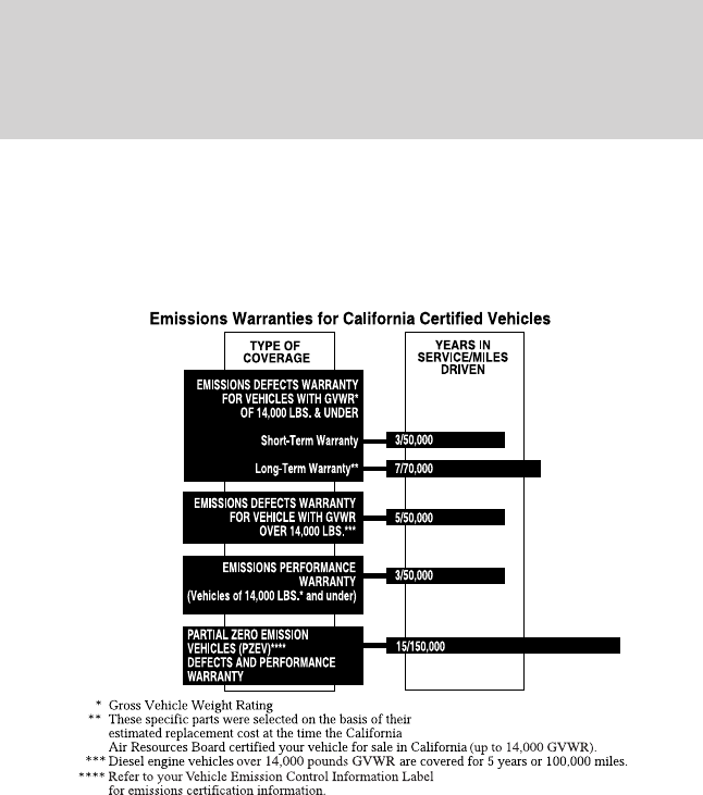 Ford F150 Extended Warranty Worth It