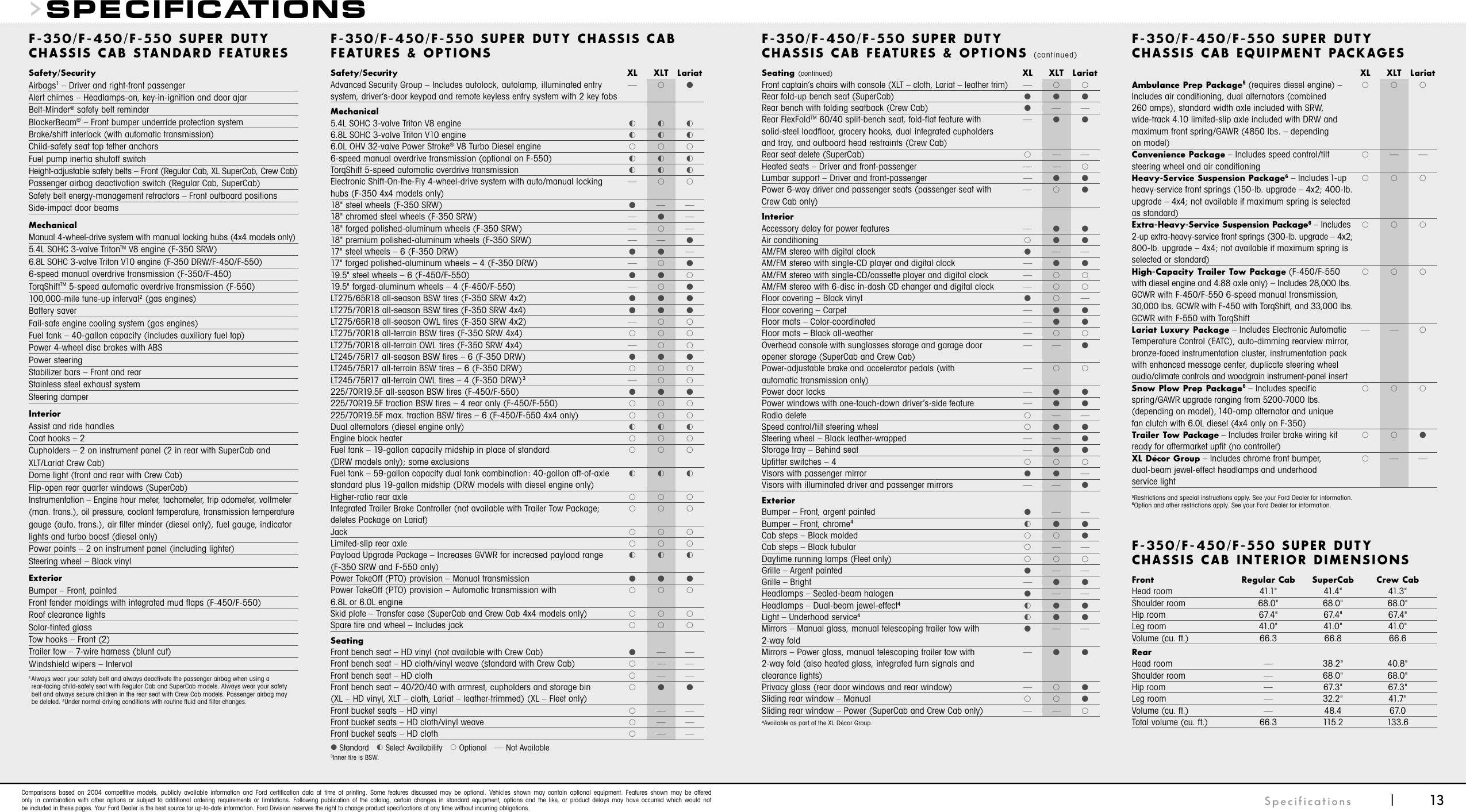 Page 8 of 11 - Ford Ford-F-450-Owners-Manual- 05 350 450_catalog  Ford-f-450-owners-manual