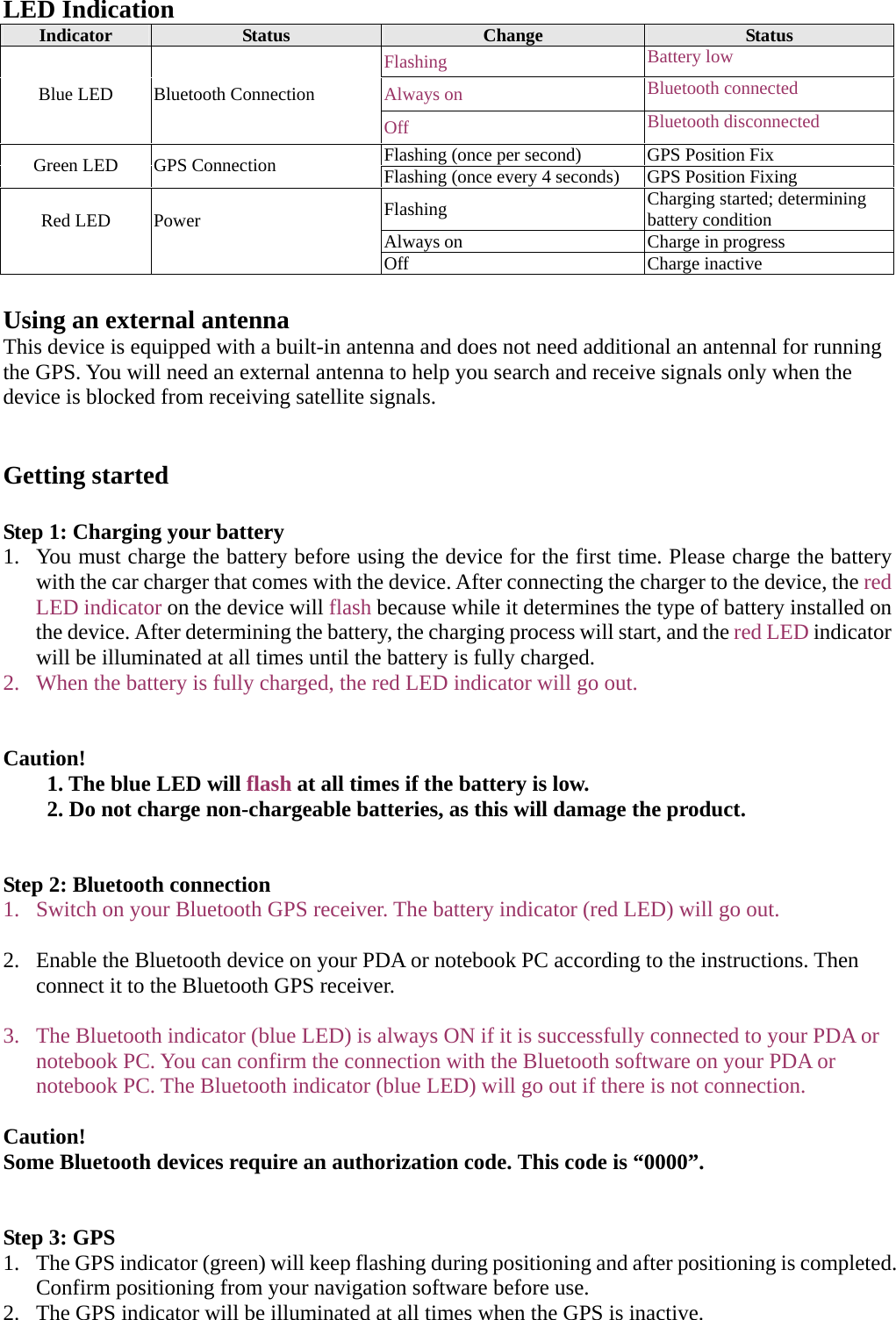 LED Indication Indicator  Status  Change  Status Flashing  Battery low Always on  Bluetooth connected Blue LED  Bluetooth Connection Off  Bluetooth disconnected Flashing (once per second)  GPS Position Fix Green LED  GPS Connection  Flashing (once every 4 seconds)   GPS Position Fixing Flashing  Charging started; determining battery condition Always on  Charge in progress Red LED  Power  Off Charge inactive  Using an external antenna This device is equipped with a built-in antenna and does not need additional an antennal for running the GPS. You will need an external antenna to help you search and receive signals only when the device is blocked from receiving satellite signals.    Getting started  Step 1: Charging your battery 1.  You must charge the battery before using the device for the first time. Please charge the battery with the car charger that comes with the device. After connecting the charger to the device, the red LED indicator on the device will flash because while it determines the type of battery installed on the device. After determining the battery, the charging process will start, and the red LED indicator will be illuminated at all times until the battery is fully charged. 2.  When the battery is fully charged, the red LED indicator will go out.   Caution!   1. The blue LED will flash at all times if the battery is low.   2. Do not charge non-chargeable batteries, as this will damage the product.   Step 2: Bluetooth connection 1.  Switch on your Bluetooth GPS receiver. The battery indicator (red LED) will go out.  2.  Enable the Bluetooth device on your PDA or notebook PC according to the instructions. Then connect it to the Bluetooth GPS receiver.  3.  The Bluetooth indicator (blue LED) is always ON if it is successfully connected to your PDA or notebook PC. You can confirm the connection with the Bluetooth software on your PDA or notebook PC. The Bluetooth indicator (blue LED) will go out if there is not connection.     Caution! Some Bluetooth devices require an authorization code. This code is &ldquo;0000&rdquo;.   Step 3: GPS 1.  The GPS indicator (green) will keep flashing during positioning and after positioning is completed. Confirm positioning from your navigation software before use. 2.  The GPS indicator will be illuminated at all times when the GPS is inactive.    