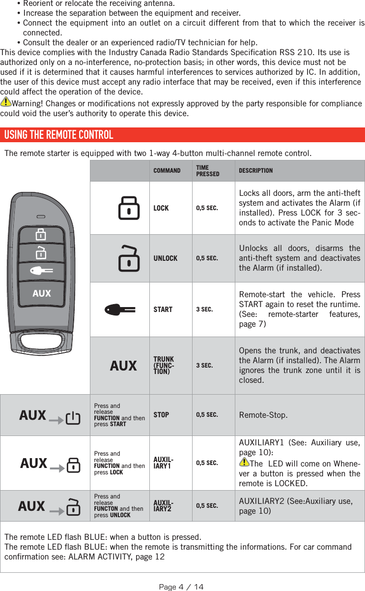  •Reorient or relocate the receiving antenna. •Increase the separation between the equipment and receiver. •Connect the equipment into an outlet on a circuit different from that to which the receiver is connected. •Consult the dealer or an experienced radio/TV technician for help.This device complies with the Industry Canada Radio Standards Speci cation RSS 210. Its use is authorized only on a no-interference, no-protection basis; in other words, this device must not be used if it is determined that it causes harmful interferences to services authorized by IC. In addition, the user of this device must accept any radio interface that may be received, even if this interference could affect the operation of the device.Warning! Changes or modi cations not expressly approved by the party responsible for compliance could void the user’s authority to operate this device.  USING THE REMOTE CONTROLThe remote starter is equipped with two 1-way 4-button multi-channel remote control. COMMAND TIME PRESSED DESCRIPTIONLOCK 0,5 SEC.Locks all doors, arm the anti-theft system and activates the Alarm (if installed). Press LOCK for 3 sec-onds to activate the Panic ModeUNLOCK 0,5 SEC.Unlocks all doors, disarms the anti-theft system and deactivates the Alarm (if installed).START 3 SEC.Remote-start the vehicle. Press START again to reset the runtime. (See: remote-starter features, page 7)TRUNK(FUNC-TION) 3 SEC.Opens the trunk, and deactivates the Alarm (if installed). The Alarm ignores the trunk zone until it is closed. Press and release FUNCTION and then press STARTSTOP 0,5 SEC. Remote-Stop. Press and release FUNCTION and then press LOCKAUXIL-IARY1 0,5 SEC.AUXILIARY1 (See: Auxiliary use, page 10):The    LED will come on Whene-ver a button is pressed when the remote is LOCKED.    Press and release FUNCTON and then press UNLOCKAUXIL-IARY2 0,5 SEC. AUXILIARY2 (See:Auxiliary use, page 10)The remote LED  ash BLUE: when a button is pressed.The remote LED  ash BLUE: when the remote is transmitting the informations. For car command con rmation see: ALARM ACTIVITY, page 12Page 4 / 14