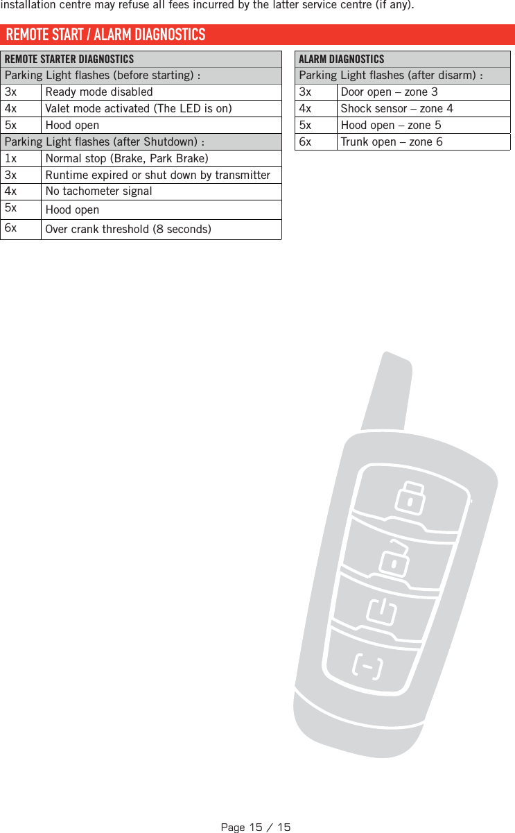 installation centre may refuse all fees incurred by the latter service centre (if any).  REMOTE START / ALARM DIAGNOSTICS REMOTE STARTER DIAGNOSTICS ALARM DIAGNOSTICS Parking Light  ashes (before starting): Parking Light  ashes (after disarm) : 3x  Ready mode disabled  3x  Door open – zone 3 4x  Valet mode activated (The LED is on)  4x  Shock sensor – zone 4 5x  Hood open  5x  Hood open – zone 5 Parking Light  ashes (after Shutdown):  6x  Trunk open – zone 6 1x  Normal stop (Brake, Park Brake) 3x  Runtime expired or shut down by transmitter 4x  No tachometer signal 5x  Hood open 6x  Over crank threshold (8 seconds)Page 15 / 15 