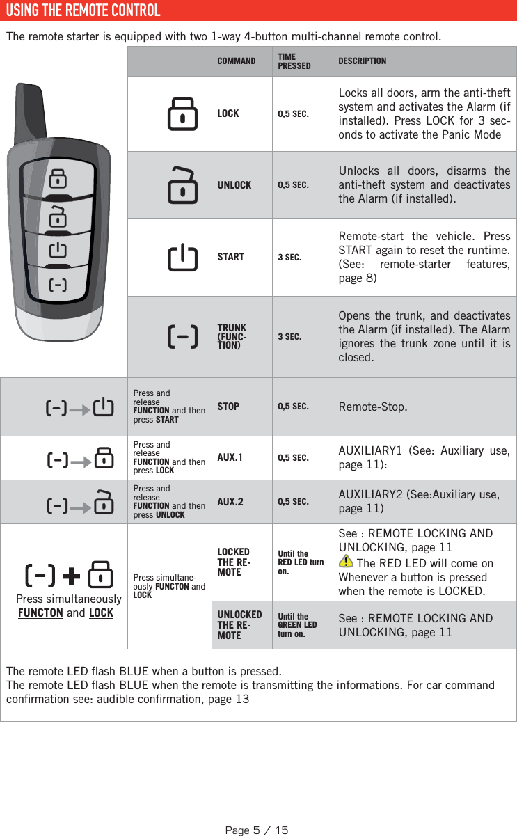   USING THE REMOTE CONTROLThe remote starter is equipped with two 1-way  4-button multi-channel remote control.       COMMAND TIME PRESSED DESCRIPTIONLOCK 0,5 SEC.Locks all doors, arm the anti-theft system and activates the Alarm (if installed). Press LOCK for 3 sec-onds to activate the Panic ModeUNLOCK 0,5 SEC.Unlocks all doors, disarms the anti-theft system and deactivates the Alarm (if installed). START 3 SEC.Remote-start the vehicle. Press START again to reset the runtime. (See: remote-starter features, page 8) TRUNK(FUNC-TION) 3 SEC.Opens the trunk, and deactivates the Alarm (if installed). The Alarm ignores the trunk zone until it is closed.      Press and release FUNCTION and then press STARTSTOP 0,5 SEC. Remote-Stop.      Press and release FUNCTION and then press LOCKAUX.1 0,5 SEC. AUXILIARY1 (See: Auxiliary use, page 11):      Press and release FUNCTION and then press UNLOCKAUX.2 0,5 SEC. AUXILIARY2 (See:Auxiliary use, page 11)Press simultaneously FUNCTON and LOCK   Press simultane-ously FUNCTON and LOCK  LOCKED THE RE-MOTEUntil the RED  LED turn on.See : REMOTE LOCKING AND UNLOCKING, page 11 The RED  LED will come on Whenever a button is pressed when the remote is LOCKED. UNLOCKED THE RE-MOTEUntil the GREEN  LED turn on.See : REMOTE LOCKING AND UNLOCKING, page 11The remote LED  ash BLUE  when a button is pressed.The remote LED  ash  BLUE when the remote is transmitting the informations. For car command con rmation see: audible con rmation, page 13 Page 5 / 15