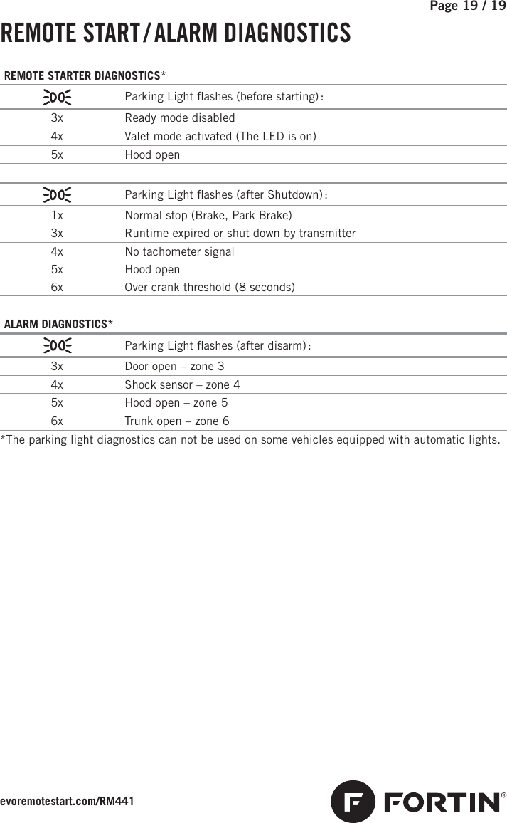 Page 19 / 19 REMOTE  START / ALARM DIAGNOSTICSREMOTE STARTER DIAGNOSTICS* Parking Light  ashes (before starting) : 3x  Ready mode disabled 4x  Valet mode activated (The LED is on) 5x  Hood openParking Light  ashes (after Shutdown) : 1x  Normal stop (Brake, Park Brake) 3x  Runtime expired or shut down by transmitter 4x  No tachometer signal 5x  Hood open 6x  Over crank threshold (8 seconds)ALARM DIAGNOSTICS* Parking Light  ashes (after disarm) :3x Door open – zone 3 4x Shock sensor – zone 4 5x Hood open – zone 5 6x Trunk open – zone 6*The parking light diagnostics can not be used on some vehicles equipped with automatic lights.evoremotestart.com/RM441        