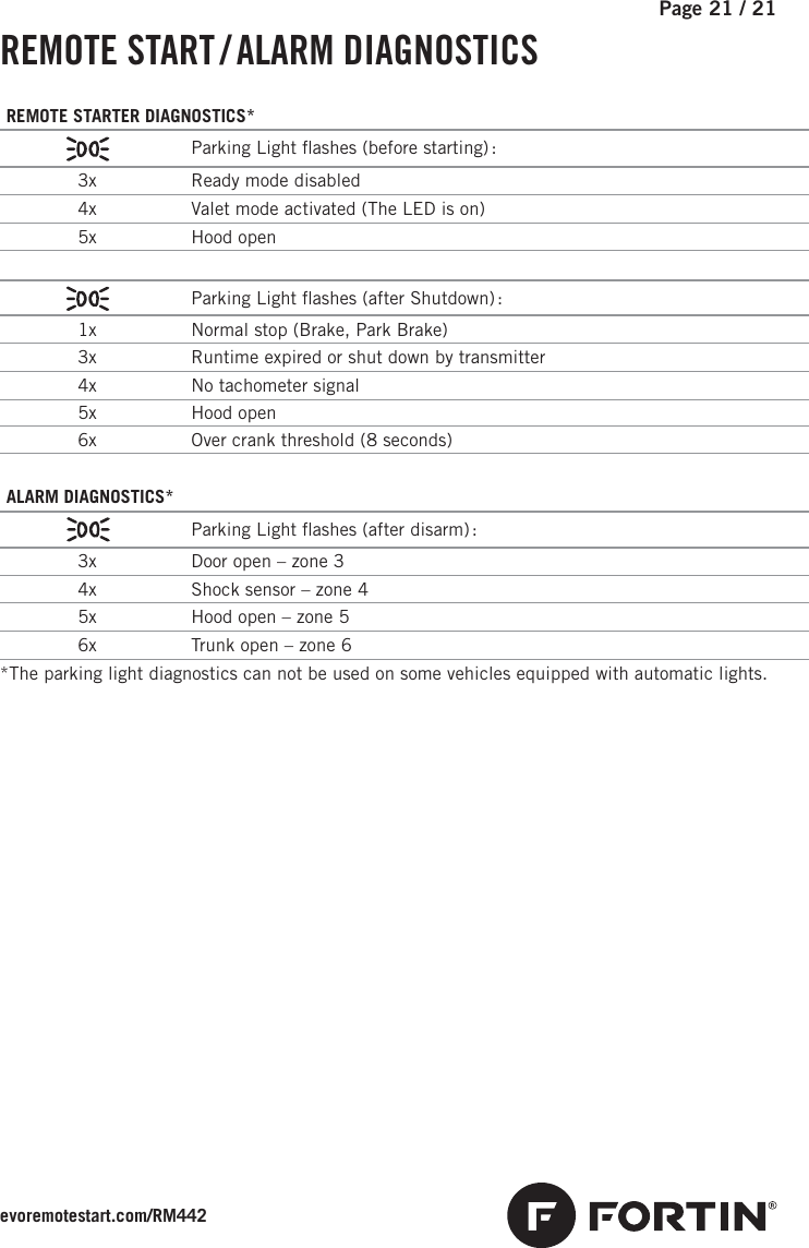 Page 21 /   21 REMOTE  START / ALARM DIAGNOSTICSREMOTE STARTER DIAGNOSTICS* Parking Light  ashes (before starting) : 3x  Ready mode disabled 4x  Valet mode activated (The LED is on) 5x  Hood openParking Light  ashes (after Shutdown) : 1x  Normal stop (Brake, Park Brake) 3x  Runtime expired or shut down by transmitter 4x  No tachometer signal 5x  Hood open 6x  Over crank threshold (8 seconds)ALARM DIAGNOSTICS* Parking Light  ashes (after disarm) :3x Door open – zone 3 4x Shock sensor – zone 4 5x Hood open – zone 5 6x Trunk open – zone 6*The parking light diagnostics can not be used on some vehicles equipped with automatic lights.evoremotestart.com/        RM442