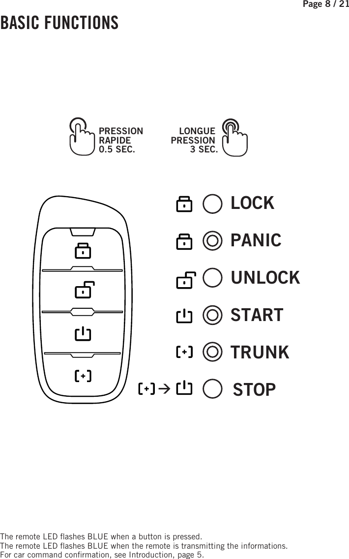 Page 8 /   21 BASIC  FUNCTIONSLONGUE PRESSION 3 SEC.PRESSIONRAPIDE0.5 SEC.STOPLOCKUNLOCKSTARTTRUNKPANIC The remote LED  ashes BLUE  when a button is pressed.The remote LED  ashes   BLUE when the remote is transmitting the informations. For car command con rmation, see Introduction, page 5.