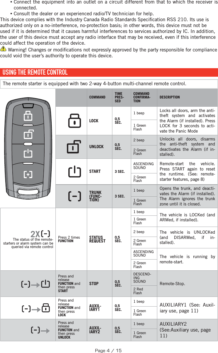  •Connect the equipment into an outlet on a circuit different from that to which the receiver is connected. •Consult the dealer or an experienced radio/TV technician for help.This device complies with the Industry Canada Radio Standards Speci cation RSS 210. Its use is authorized only on a no-interference, no-protection basis; in other words, this device must not be used if it is determined that it causes harmful interferences to services authorized by IC. In addition, the user of this device must accept any radio interface that may be received, even if this interference could affect the operation of the device. Warning! Changes or modi cations not expressly approved by the party responsible for compliance could void the user’s authority to operate this device.  USING THE REMOTE CONTROL  The remote starter is equipped with two 2-way 4-button multi-channel remote control.  COMMANDTIME PRES-SEDCOMMAND CONFIRMA-TIONDESCRIPTIONLOCK 0,5 SEC.1 beep Locks all doors, arm the anti-theft system and activates the Alarm (if installed). Press LOCK for 3 seconds to acti-vate the Panic Mode 1 Green Flash UNLOCK 0,5 SEC.2 beep Unlocks all doors, disarms the anti-theft system and deactivates the Alarm (if in-stalled). 2 Green FlashSTART 3 SEC.ASCENDING SOUNDRemote-start the vehicle. Press START again to reset the runtime. (See: remote-starter features, page 8) 2 Green FlashTRUNK(FUNC-TION) 3 SEC.1 beep Opens the trunk, and deacti-vates the Alarm (if installed). The Alarm ignores the trunk zone until it is closed. 1 Green Flash2X The status of the remote-starters or alarm system can be queried via remote controlPress 2 times FUNCTION STATUS REQUEST 0,5 SEC.1 beep The vehicle is LOCKed (and ARMed, if installed). 1 Green Flash2 beep The vehicle is UNLOCKed (and DISARMed, if in-stalled). 2 Green FlashASCENDING SOUND The vehicle is running by remote-start. 2 Green Flash     Press and release FUNCTION and then press STARTSTOP 0,5 SEC.DESCEND-ING SOUND  Remote-Stop. 2 Red Flash   Press and release FUNCTION and then press LOCKAUXIL-IARY1 0,5 SEC.1 beep AUXILIARY1 (See: Auxil-iary use, page 11) 1 Green Flash   Press and release FUNCTON and then press  UNLOCKAUXIL-IARY2 0,5 SEC.1 beep AUXILIARY2 (See:Auxiliary use, page 11) 1 Green FlashPage 4 / 15