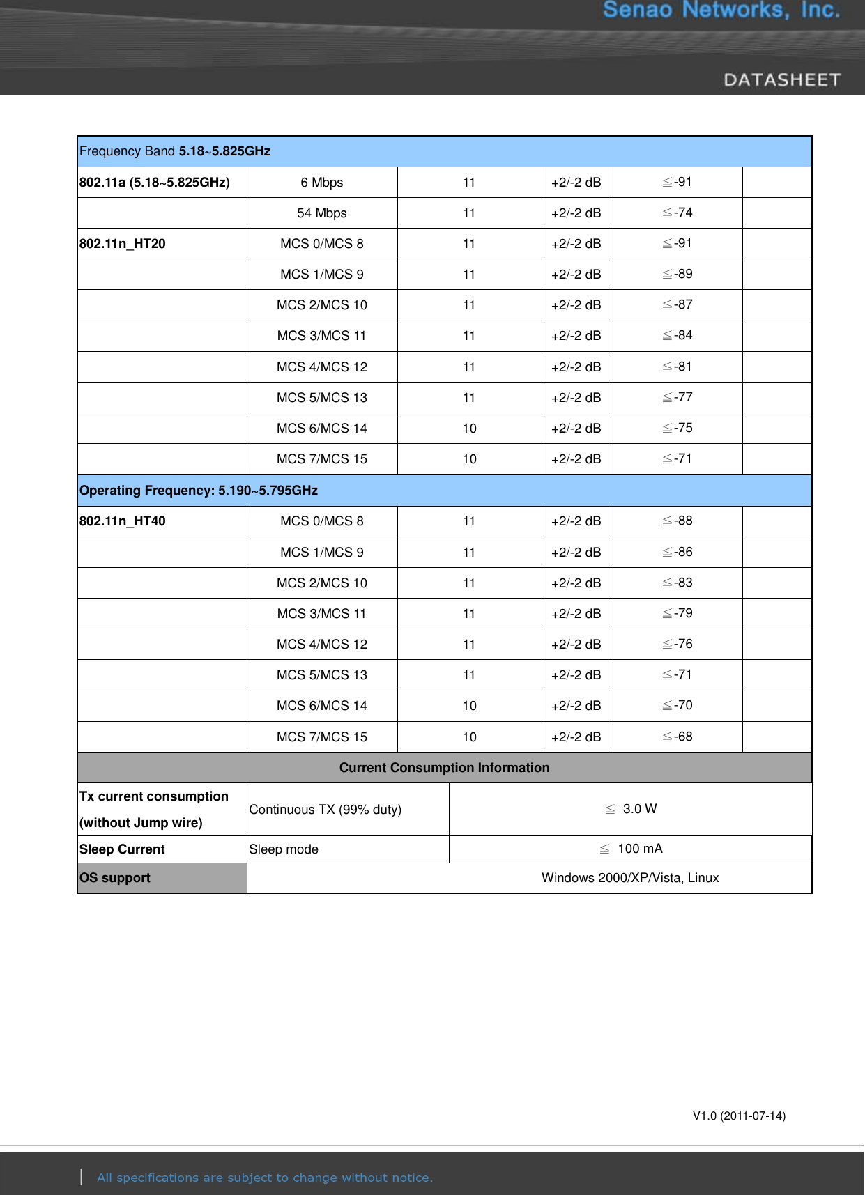       V1.0 (2011-07-14) Frequency Band 5.18~5.825GHz 802.11a (5.18~5.825GHz) 6 Mbps 11 +2/-2 dB ≦-91   54 Mbps 11 +2/-2 dB ≦-74  802.11n_HT20   MCS 0/MCS 8 11 +2/-2 dB ≦-91   MCS 1/MCS 9 11 +2/-2 dB ≦-89   MCS 2/MCS 10 11 +2/-2 dB ≦-87   MCS 3/MCS 11 11 +2/-2 dB ≦-84   MCS 4/MCS 12 11 +2/-2 dB ≦-81   MCS 5/MCS 13 11 +2/-2 dB ≦-77   MCS 6/MCS 14 10 +2/-2 dB ≦-75   MCS 7/MCS 15 10 +2/-2 dB ≦-71  Operating Frequency: 5.190~5.795GHz 802.11n_HT40 MCS 0/MCS 8 11 +2/-2 dB ≦-88   MCS 1/MCS 9 11 +2/-2 dB ≦-86   MCS 2/MCS 10 11 +2/-2 dB ≦-83   MCS 3/MCS 11 11 +2/-2 dB ≦-79   MCS 4/MCS 12 11 +2/-2 dB ≦-76   MCS 5/MCS 13 11 +2/-2 dB ≦-71   MCS 6/MCS 14 10 +2/-2 dB ≦-70   MCS 7/MCS 15 10 +2/-2 dB ≦-68  Current Consumption Information Tx current consumption (without Jump wire) Continuous TX (99% duty) ≦  3.0 W Sleep Current Sleep mode ≦  100 mA OS support  Windows 2000/XP/Vista, Linux        