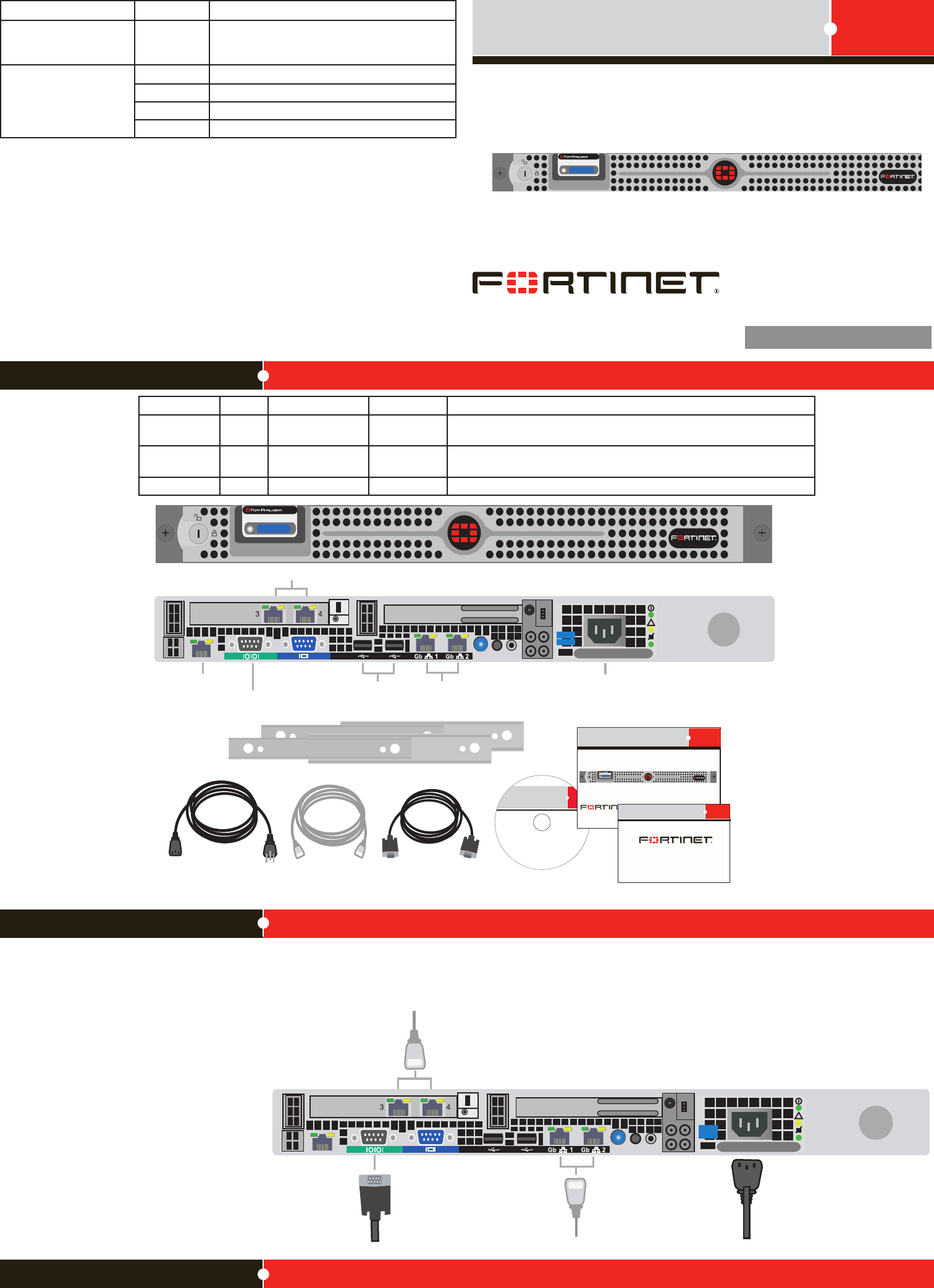 Fortinet 1000B FortiAnalyzer QuickStart Guide User Manual To The ...