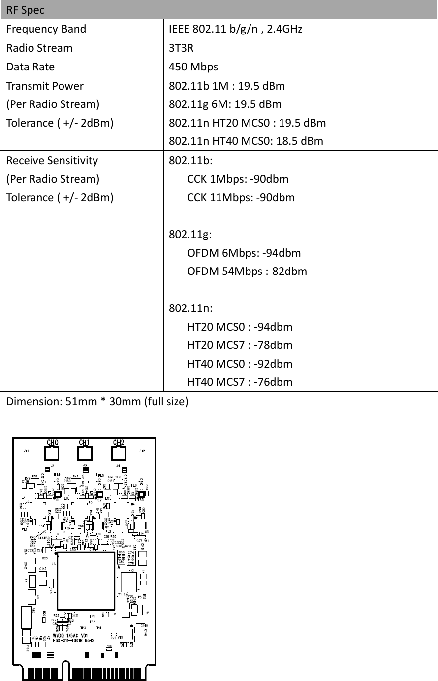  RF Spec Frequency Band  IEEE 802.11 b/g/n , 2.4GHz Radio Stream  3T3R Data Rate  450 Mbps Transmit Power (Per Radio Stream) Tolerance ( +/- 2dBm) 802.11b 1M : 19.5 dBm   802.11g 6M: 19.5 dBm 802.11n HT20 MCS0 : 19.5 dBm 802.11n HT40 MCS0: 18.5 dBm Receive Sensitivity (Per Radio Stream) Tolerance ( +/- 2dBm) 802.11b: CCK 1Mbps: -90dbm CCK 11Mbps: -90dbm  802.11g: OFDM 6Mbps: -94dbm OFDM 54Mbps :-82dbm  802.11n: HT20 MCS0 : -94dbm HT20 MCS7 : -78dbm HT40 MCS0 : -92dbm HT40 MCS7 : -76dbm Dimension: 51mm * 30mm (full size)   