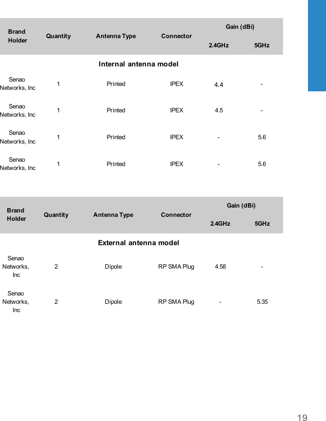 Page 19 of Fortinet 140701 Secured Wireless Access Point User Manual FortiAP 221E  223E QuickStart Guide