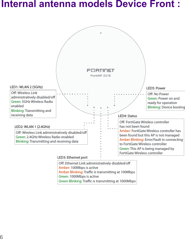 Page 6 of Fortinet 140701 Secured Wireless Access Point User Manual FortiAP 221E  223E QuickStart Guide