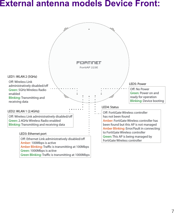 Page 7 of Fortinet 140701 Secured Wireless Access Point User Manual FortiAP 221E  223E QuickStart Guide