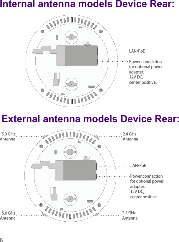 Page 8 of Fortinet 140701 Secured Wireless Access Point User Manual FortiAP 221E  223E QuickStart Guide