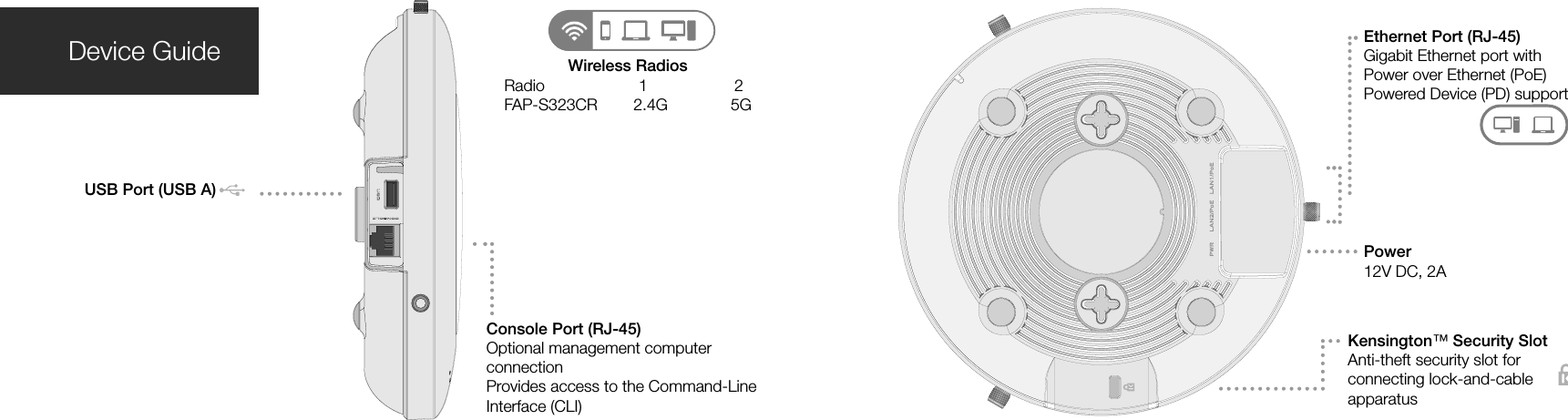 Device Guide Wireless RadiosRadio   1   2FAP-S323CR         2.4G              5GKensington™ Security SlotAnti-theft security slot for connecting lock-and-cable apparatusEthernet Port (RJ-45) Gigabit Ethernet port with Power over Ethernet (PoE) Powered Device (PD) supportPower12V DC, 2AConsole Port (RJ-45)Optional management computer connection Provides access to the Command-Line Interface (CLI)USB Port (USB A)    