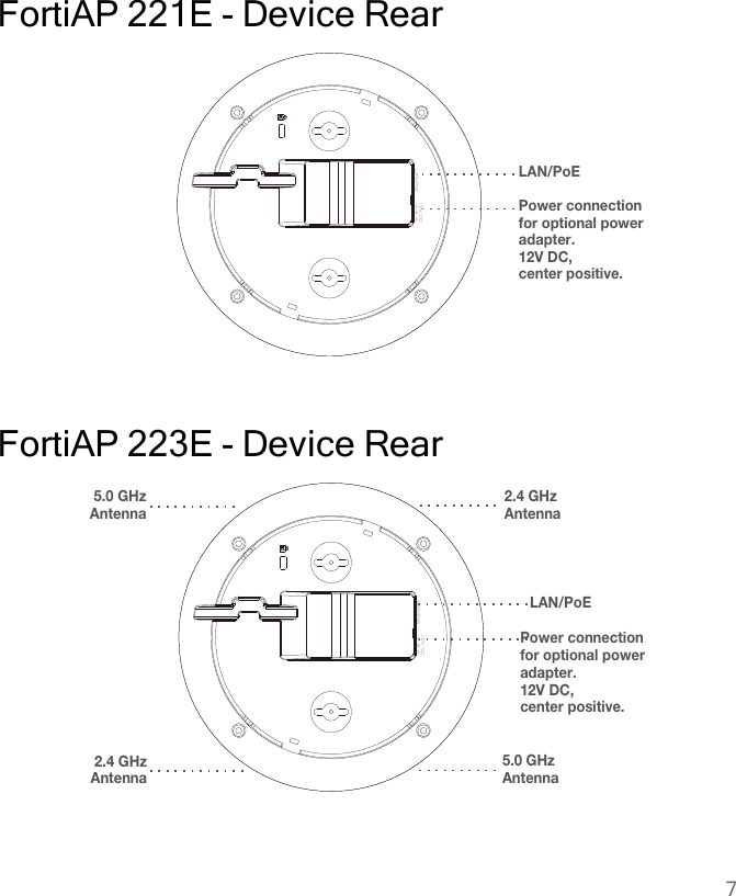 FortiAP 221E - Device RearLAN/PoEPower connectionfor optional poweradapter.12V DC,center positive.FortiAP 223E - Device RearLAN/PoEPower connectionfor optional poweradapter.12V DC,center positive.2.4 GHzAntenna5.0 GHzAntenna2.4 GHzAntenna5.0 GHzAntenna7