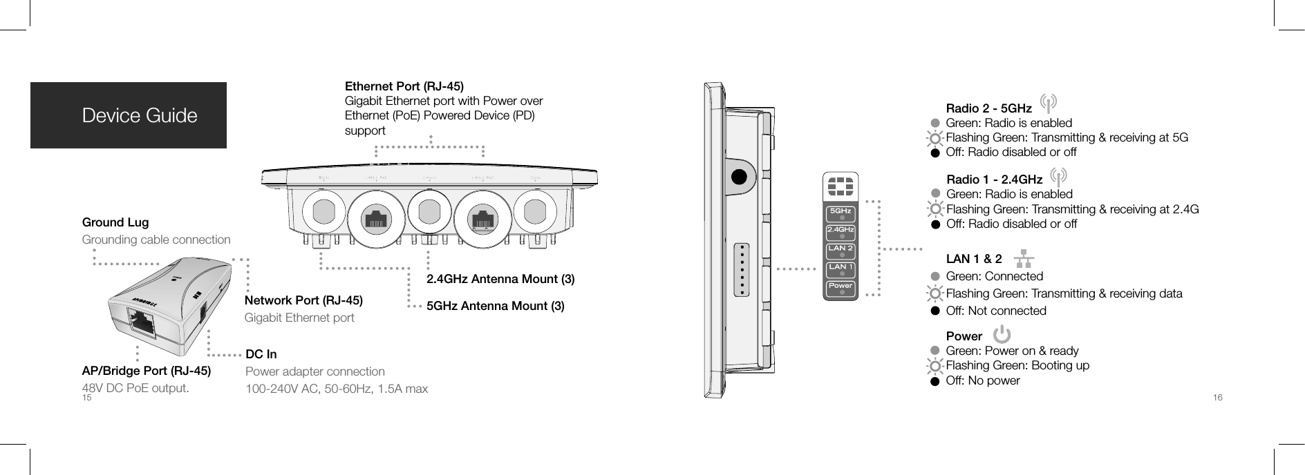 Ground LugGrounding cable connectionNetwork Port (RJ-45) Gigabit Ethernet port DC InPower adapter connection100-240V AC, 50-60Hz, 1.5A maxAP/Bridge Port (RJ-45)48V DC PoE output. Ethernet Port (RJ-45) Gigabit Ethernet port with Power over Ethernet (PoE) Powered Device (PD) supportPowerGreen: Power on &amp; ready Flashing Green: Booting upOff: No powerRadio 1 - 2.4GHzGreen: Radio is enabledFlashing Green: Transmitting &amp; receiving at 2.4GOff: Radio disabled or offRadio 2 - 5GHzGreen: Radio is enabledFlashing Green: Transmitting &amp; receiving at 5GOff: Radio disabled or offLAN 1 &amp; 2Green: ConnectedFlashing Green: Transmitting &amp; receiving dataOff: Not connected2.4GHz Antenna Mount (3) 5GHz Antenna Mount (3) Device Guide15 16