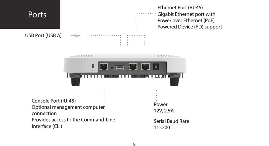 Ports  Ethernet Port (RJ-45) Gigabit Ethernet port with Power over Ethernet (PoE) Powered Device (PD) supportPower12V, 2.5AConsole Port (RJ-45)Optional management computer connection Provides access to the Command-Line Interface (CLI)USB Port (USB A)9Serial Baud Rate  115200