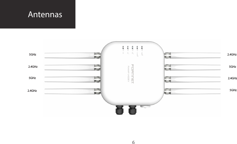 Antennas65GHz5GHz5GHz5GHz2.4GHz2.4GHz2.4GHz2.4GHz