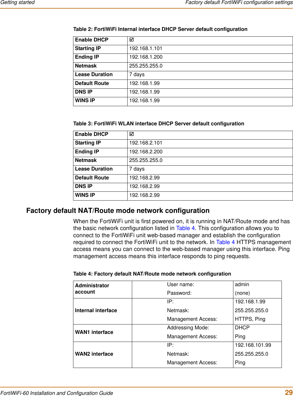 Getting started  Factory default FortiWiFi configuration settingsFortiWiFi-60 Installation and Configuration Guide  29Factory default NAT/Route mode network configurationWhen the FortiWiFi unit is first powered on, it is running in NAT/Route mode and has the basic network configuration listed in Table 4. This configuration allows you to connect to the FortiWiFi unit web-based manager and establish the configuration required to connect the FortiWiFi unit to the network. In Table 4 HTTPS management access means you can connect to the web-based manager using this interface. Ping management access means this interface responds to ping requests.Table 2: FortiWiFi Internal interface DHCP Server default configurationEnable DHCP ;Starting IP 192.168.1.101Ending IP 192.168.1.200Netmask 255.255.255.0Lease Duration 7 daysDefault Route 192.168.1.99DNS IP 192.168.1.99WINS IP 192.168.1.99Table 3: FortiWiFi WLAN interface DHCP Server default configurationEnable DHCP ;Starting IP 192.168.2.101Ending IP 192.168.2.200Netmask 255.255.255.0Lease Duration 7 daysDefault Route 192.168.2.99DNS IP 192.168.2.99WINS IP 192.168.2.99Table 4: Factory default NAT/Route mode network configurationAdministratoraccountUser name: adminPassword: (none)Internal interfaceIP: 192.168.1.99Netmask: 255.255.255.0Management Access: HTTPS, PingWAN1 interface Addressing Mode: DHCPManagement Access: PingWAN2 interfaceIP: 192.168.101.99Netmask: 255.255.255.0Management Access: Ping