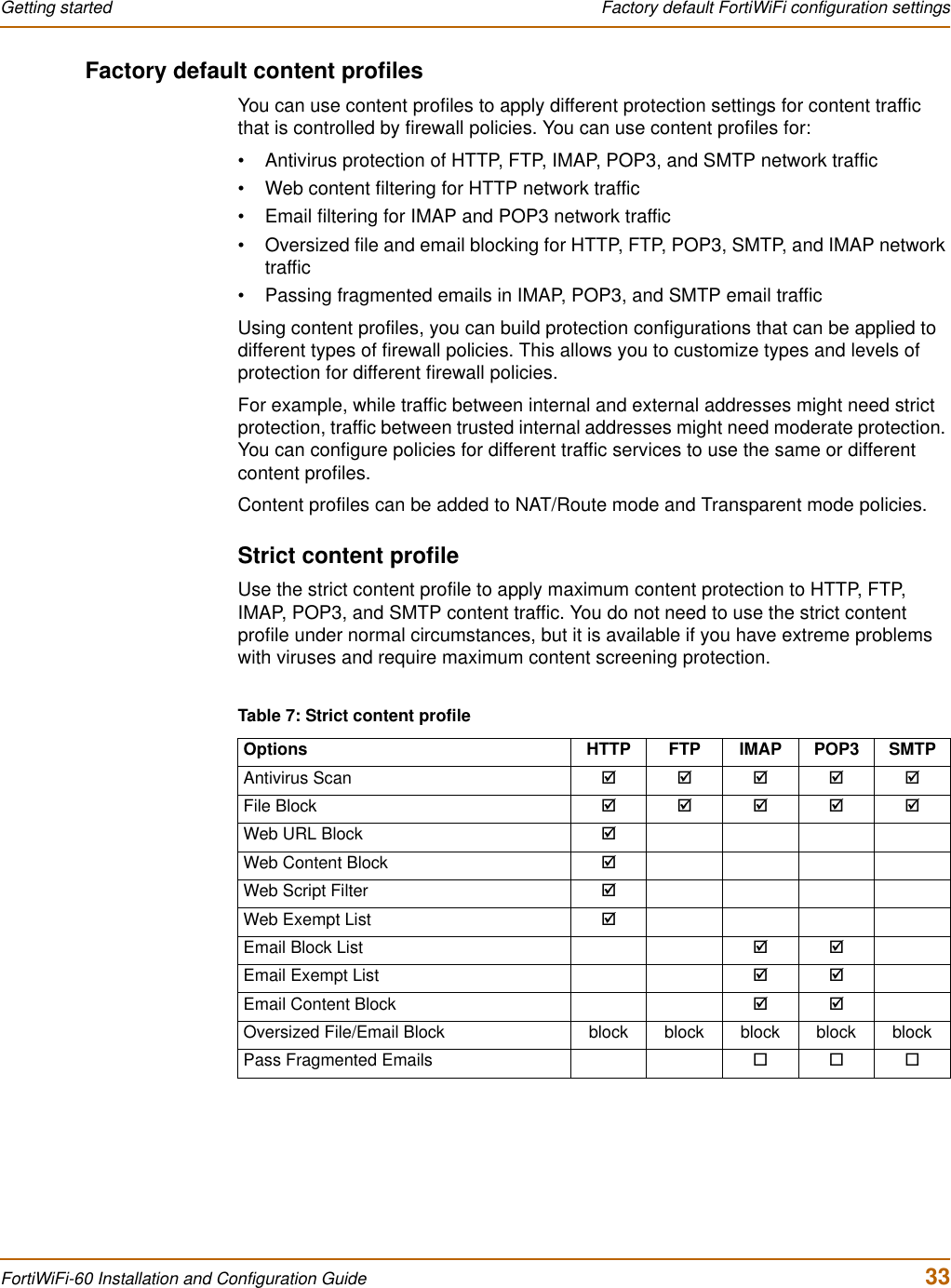 Getting started  Factory default FortiWiFi configuration settingsFortiWiFi-60 Installation and Configuration Guide  33Factory default content profilesYou can use content profiles to apply different protection settings for content traffic that is controlled by firewall policies. You can use content profiles for:• Antivirus protection of HTTP, FTP, IMAP, POP3, and SMTP network traffic• Web content filtering for HTTP network traffic• Email filtering for IMAP and POP3 network traffic• Oversized file and email blocking for HTTP, FTP, POP3, SMTP, and IMAP network traffic• Passing fragmented emails in IMAP, POP3, and SMTP email trafficUsing content profiles, you can build protection configurations that can be applied to different types of firewall policies. This allows you to customize types and levels of protection for different firewall policies.For example, while traffic between internal and external addresses might need strict protection, traffic between trusted internal addresses might need moderate protection. You can configure policies for different traffic services to use the same or different content profiles.Content profiles can be added to NAT/Route mode and Transparent mode policies.Strict content profileUse the strict content profile to apply maximum content protection to HTTP, FTP, IMAP, POP3, and SMTP content traffic. You do not need to use the strict content profile under normal circumstances, but it is available if you have extreme problems with viruses and require maximum content screening protection. Table 7: Strict content profileOptions HTTP FTP IMAP POP3 SMTP Antivirus Scan ;;;;;File Block ;;;;;Web URL Block ;Web Content Block ;Web Script Filter ;Web Exempt List ;Email Block List ;;Email Exempt List ;;Email Content Block ;;Oversized File/Email Block block block block block blockPass Fragmented Emails 