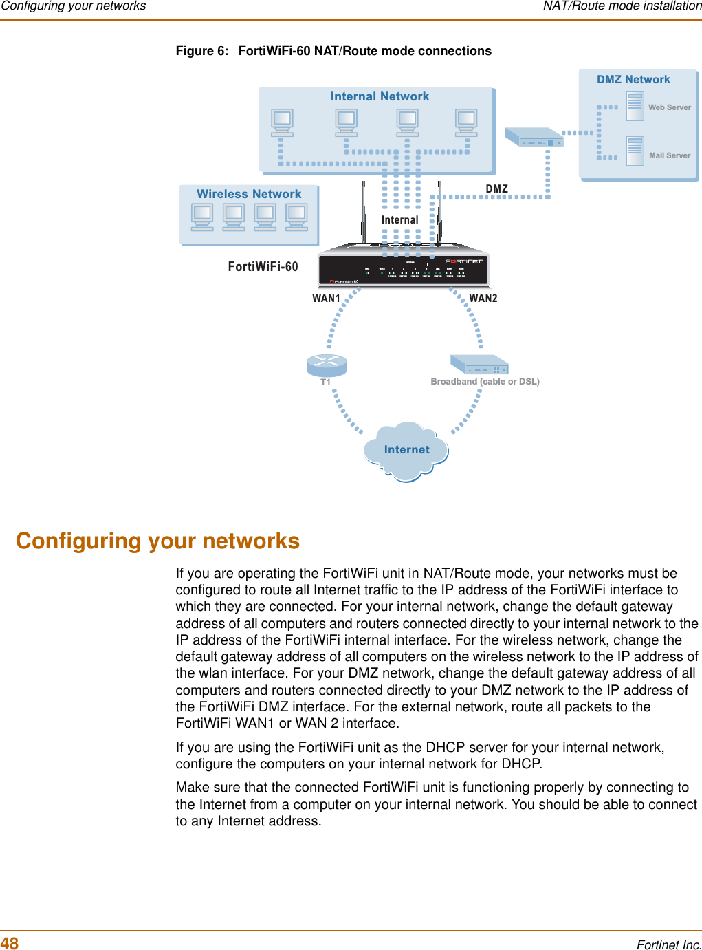 48 Fortinet Inc.Configuring your networks NAT/Route mode installationFigure 6: FortiWiFi-60 NAT/Route mode connectionsConfiguring your networksIf you are operating the FortiWiFi unit in NAT/Route mode, your networks must be configured to route all Internet traffic to the IP address of the FortiWiFi interface to which they are connected. For your internal network, change the default gateway address of all computers and routers connected directly to your internal network to the IP address of the FortiWiFi internal interface. For the wireless network, change the default gateway address of all computers on the wireless network to the IP address of the wlan interface. For your DMZ network, change the default gateway address of all computers and routers connected directly to your DMZ network to the IP address of the FortiWiFi DMZ interface. For the external network, route all packets to the FortiWiFi WAN1 or WAN 2 interface.If you are using the FortiWiFi unit as the DHCP server for your internal network, configure the computers on your internal network for DHCP.Make sure that the connected FortiWiFi unit is functioning properly by connecting to the Internet from a computer on your internal network. You should be able to connect to any Internet address.INTERNALDMZ4321LINK 100 LINK 100 LINK 100 LINK 100 LINK 100 LINK 100 LINK 100WAN1 WAN 2PWR WLANFortiWiFi-60DMZDMZ NetworkMail ServerWeb ServerInternal NetworkWAN2WAN1InternetBroadband (cable or DSL)T1Wireless NetworkInternal