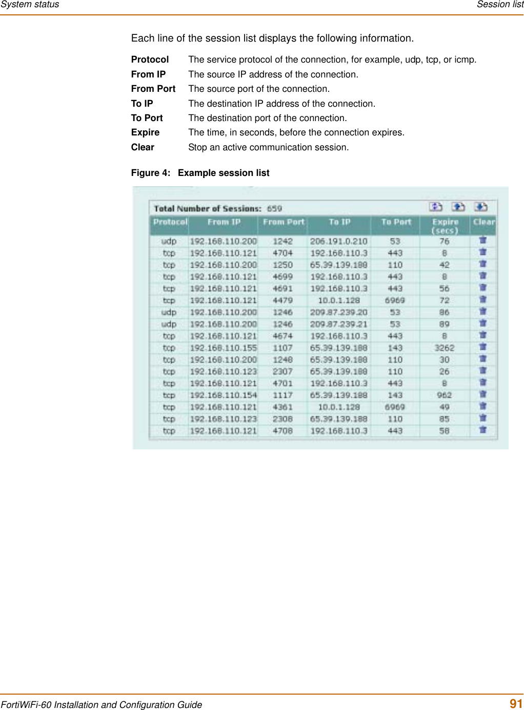 System status  Session listFortiWiFi-60 Installation and Configuration Guide  91Each line of the session list displays the following information.Figure 4: Example session listProtocol The service protocol of the connection, for example, udp, tcp, or icmp.From IP The source IP address of the connection.From Port The source port of the connection.To IP The destination IP address of the connection.To Port The destination port of the connection.Expire The time, in seconds, before the connection expires.Clear Stop an active communication session.