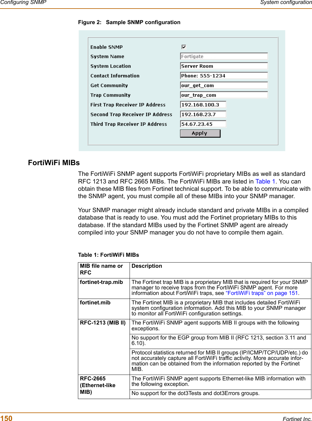 150 Fortinet Inc.Configuring SNMP System configurationFigure 2: Sample SNMP configurationFortiWiFi MIBsThe FortiWiFi SNMP agent supports FortiWiFi proprietary MIBs as well as standard RFC 1213 and RFC 2665 MIBs. The FortiWiFi MIBs are listed in Ta ble 1. You can obtain these MIB files from Fortinet technical support. To be able to communicate with the SNMP agent, you must compile all of these MIBs into your SNMP manager.Your SNMP manager might already include standard and private MIBs in a compiled database that is ready to use. You must add the Fortinet proprietary MIBs to this database. If the standard MIBs used by the Fortinet SNMP agent are already compiled into your SNMP manager you do not have to compile them again.Table 1: FortiWiFi MIBsMIB file name or RFCDescriptionfortinet-trap.mib The Fortinet trap MIB is a proprietary MIB that is required for your SNMP manager to receive traps from the FortiWiFi SNMP agent. For more information about FortiWiFi traps, see “FortiWiFi traps” on page 151.fortinet.mib The Fortinet MIB is a proprietary MIB that includes detailed FortiWiFi system configuration information. Add this MIB to your SNMP manager to monitor all FortiWiFi configuration settings.RFC-1213 (MIB II) The FortiWiFi SNMP agent supports MIB II groups with the following exceptions.No support for the EGP group from MIB II (RFC 1213, section 3.11 and 6.10).Protocol statistics returned for MIB II groups (IP/ICMP/TCP/UDP/etc.) do not accurately capture all FortiWiFi traffic activity. More accurate infor-mation can be obtained from the information reported by the Fortinet MIB.RFC-2665 (Ethernet-likeMIB)The FortiWiFi SNMP agent supports Ethernet-like MIB information with the following exception.No support for the dot3Tests and dot3Errors groups.