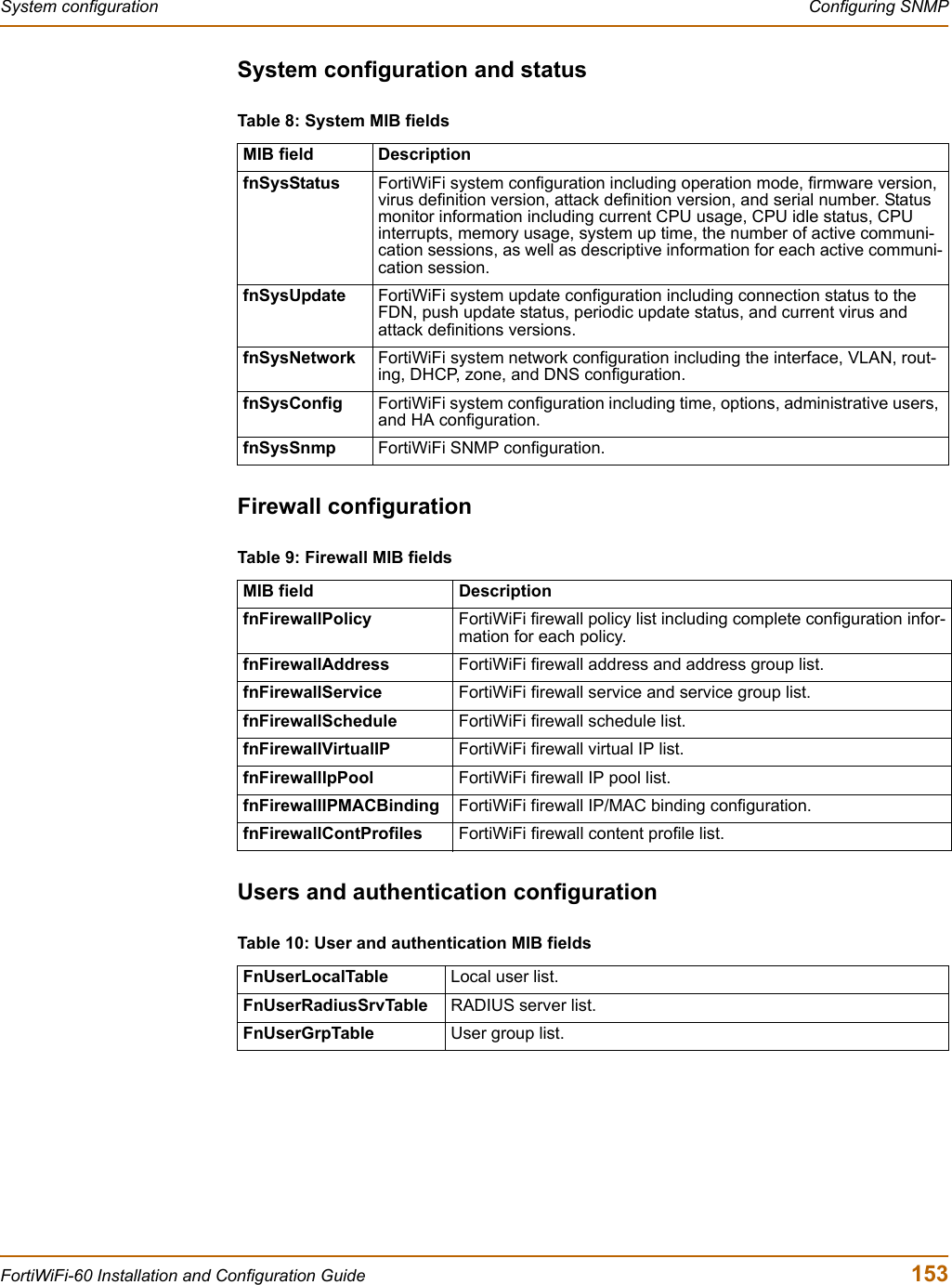 System configuration  Configuring SNMPFortiWiFi-60 Installation and Configuration Guide  153System configuration and statusFirewall configurationUsers and authentication configurationTable 8: System MIB fieldsMIB field DescriptionfnSysStatus FortiWiFi system configuration including operation mode, firmware version, virus definition version, attack definition version, and serial number. Status monitor information including current CPU usage, CPU idle status, CPU interrupts, memory usage, system up time, the number of active communi-cation sessions, as well as descriptive information for each active communi-cation session.fnSysUpdate FortiWiFi system update configuration including connection status to the FDN, push update status, periodic update status, and current virus and attack definitions versions.fnSysNetwork FortiWiFi system network configuration including the interface, VLAN, rout-ing, DHCP, zone, and DNS configuration.fnSysConfig FortiWiFi system configuration including time, options, administrative users, and HA configuration.fnSysSnmp FortiWiFi SNMP configuration.Table 9: Firewall MIB fieldsMIB field DescriptionfnFirewallPolicy FortiWiFi firewall policy list including complete configuration infor-mation for each policy.fnFirewallAddress FortiWiFi firewall address and address group list.fnFirewallService FortiWiFi firewall service and service group list.fnFirewallSchedule FortiWiFi firewall schedule list.fnFirewallVirtualIP FortiWiFi firewall virtual IP list.fnFirewallIpPool FortiWiFi firewall IP pool list.fnFirewallIPMACBinding FortiWiFi firewall IP/MAC binding configuration.fnFirewallContProfiles FortiWiFi firewall content profile list.Table 10: User and authentication MIB fieldsFnUserLocalTable Local user list.FnUserRadiusSrvTable RADIUS server list.FnUserGrpTable User group list.