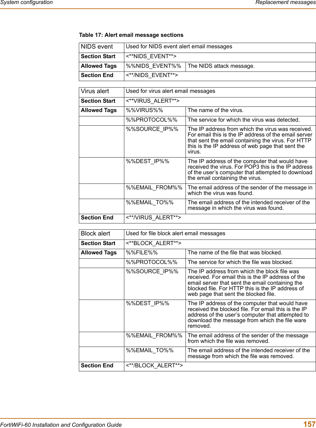 System configuration  Replacement messagesFortiWiFi-60 Installation and Configuration Guide  157Table 17: Alert email message sectionsNIDS event Used for NIDS event alert email messagesSection Start &lt;**NIDS_EVENT**&gt;Allowed Tags %%NIDS_EVENT%% The NIDS attack message.Section End &lt;**/NIDS_EVENT**&gt;Virus alert Used for virus alert email messagesSection Start &lt;**VIRUS_ALERT**&gt;Allowed Tags %%VIRUS%% The name of the virus.%%PROTOCOL%% The service for which the virus was detected.%%SOURCE_IP%% The IP address from which the virus was received. For email this is the IP address of the email server that sent the email containing the virus. For HTTP this is the IP address of web page that sent the virus.%%DEST_IP%% The IP address of the computer that would have received the virus. For POP3 this is the IP address of the user’s computer that attempted to download the email containing the virus.%%EMAIL_FROM%% The email address of the sender of the message in which the virus was found.%%EMAIL_TO%% The email address of the intended receiver of the message in which the virus was found.Section End &lt;**/VIRUS_ALERT**&gt;Block alert Used for file block alert email messagesSection Start &lt;**BLOCK_ALERT**&gt;Allowed Tags %%FILE%% The name of the file that was blocked.%%PROTOCOL%% The service for which the file was blocked.%%SOURCE_IP%% The IP address from which the block file was received. For email this is the IP address of the email server that sent the email containing the blocked file. For HTTP this is the IP address of web page that sent the blocked file.%%DEST_IP%% The IP address of the computer that would have received the blocked file. For email this is the IP address of the user’s computer that attempted to download the message from which the file ware removed.%%EMAIL_FROM%% The email address of the sender of the message from which the file was removed.%%EMAIL_TO%% The email address of the intended receiver of the message from which the file was removed.Section End &lt;**/BLOCK_ALERT**&gt;