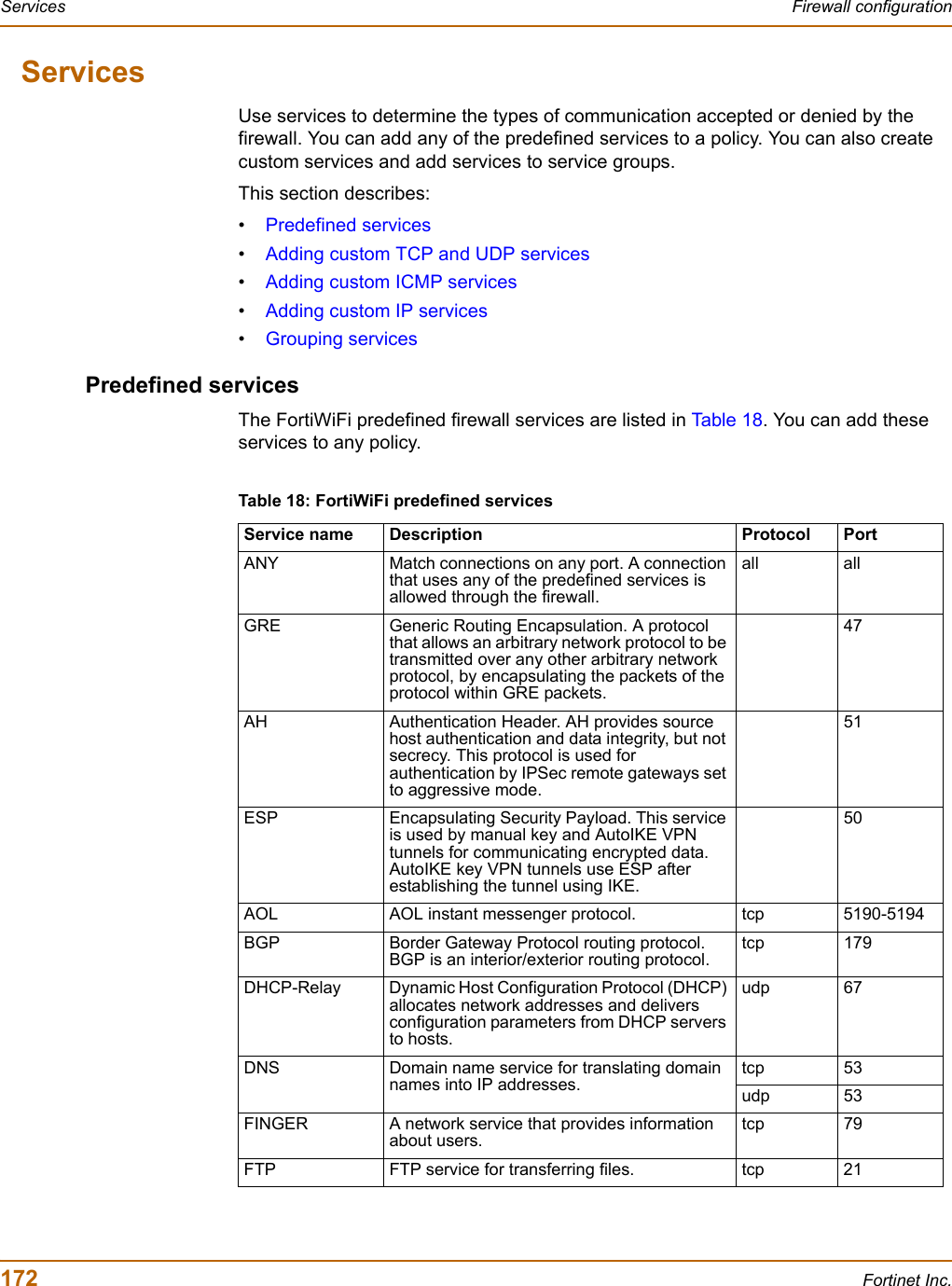 172 Fortinet Inc.Services Firewall configurationServicesUse services to determine the types of communication accepted or denied by the firewall. You can add any of the predefined services to a policy. You can also create custom services and add services to service groups.This section describes:•Predefined services•Adding custom TCP and UDP services•Adding custom ICMP services•Adding custom IP services•Grouping servicesPredefined servicesThe FortiWiFi predefined firewall services are listed in Ta bl e 18. You can add these services to any policy.Table 18: FortiWiFi predefined servicesService name Description Protocol PortANY Match connections on any port. A connection that uses any of the predefined services is allowed through the firewall.all allGRE Generic Routing Encapsulation. A protocol that allows an arbitrary network protocol to be transmitted over any other arbitrary network protocol, by encapsulating the packets of the protocol within GRE packets.47AH Authentication Header. AH provides source host authentication and data integrity, but not secrecy. This protocol is used for authentication by IPSec remote gateways set to aggressive mode.51ESP Encapsulating Security Payload. This service is used by manual key and AutoIKE VPN tunnels for communicating encrypted data. AutoIKE key VPN tunnels use ESP after establishing the tunnel using IKE.50AOL AOL instant messenger protocol. tcp 5190-5194BGP Border Gateway Protocol routing protocol. BGP is an interior/exterior routing protocol.tcp 179DHCP-Relay Dynamic Host Configuration Protocol (DHCP) allocates network addresses and delivers configuration parameters from DHCP servers to hosts.udp 67DNS Domain name service for translating domain names into IP addresses.tcp 53udp 53FINGER A network service that provides information about users.tcp 79FTP FTP service for transferring files. tcp 21