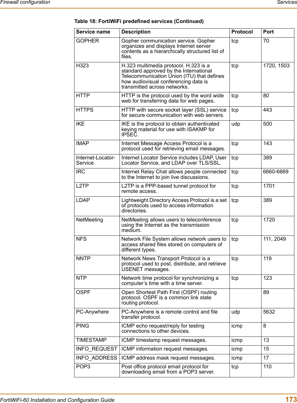 Firewall configuration  ServicesFortiWiFi-60 Installation and Configuration Guide  173GOPHER Gopher communication service. Gopher organizes and displays Internet server contents as a hierarchically structured list of files.tcp 70H323 H.323 multimedia protocol. H.323 is a standard approved by the International Telecommunication Union (ITU) that defines how audiovisual conferencing data is transmitted across networks.tcp 1720, 1503HTTP HTTP is the protocol used by the word wide web for transferring data for web pages.tcp 80HTTPS HTTP with secure socket layer (SSL) service for secure communication with web servers.tcp 443IKE IKE is the protocol to obtain authenticated keying material for use with ISAKMP for IPSEC.udp 500IMAP Internet Message Access Protocol is a protocol used for retrieving email messages.tcp 143Internet-Locator-ServiceInternet Locator Service includes LDAP, User Locator Service, and LDAP over TLS/SSL.tcp 389IRC Internet Relay Chat allows people connected to the Internet to join live discussions.tcp 6660-6669L2TP L2TP is a PPP-based tunnel protocol for remote access.tcp 1701LDAP Lightweight Directory Access Protocol is a set of protocols used to access information directories.tcp 389NetMeeting NetMeeting allows users to teleconference using the Internet as the transmission medium.tcp 1720NFS Network File System allows network users to access shared files stored on computers of different types.tcp 111, 2049NNTP Network News Transport Protocol is a protocol used to post, distribute, and retrieve USENET messages.tcp 119NTP Network time protocol for synchronizing a computer’s time with a time server.tcp 123OSPF Open Shortest Path First (OSPF) routing protocol. OSPF is a common link state routing protocol.89PC-Anywhere PC-Anywhere is a remote control and file transfer protocol.udp 5632PING ICMP echo request/reply for testing connections to other devices.icmp 8TIMESTAMP ICMP timestamp request messages. icmp 13INFO_REQUEST ICMP information request messages. icmp 15INFO_ADDRESS ICMP address mask request messages. icmp 17POP3 Post office protocol email protocol for downloading email from a POP3 server.tcp 110Table 18: FortiWiFi predefined services (Continued)Service name Description Protocol Port