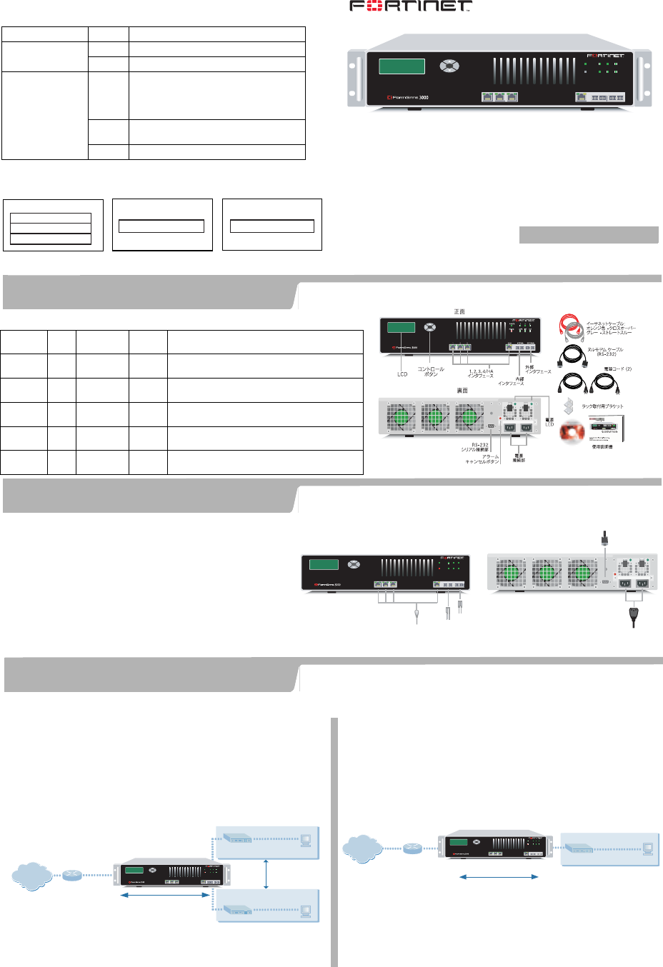 Fortinet Fortigate 3000 Users Manual