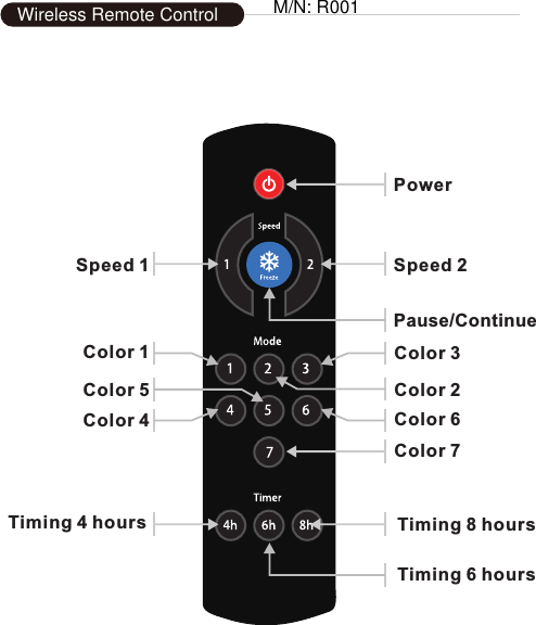 Fortop Technologies FTZN JF-RF-433 remote control User Manual