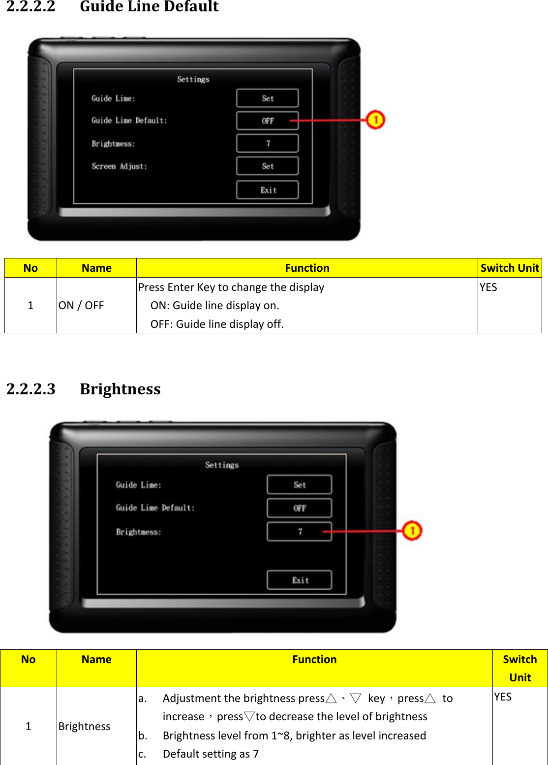  2.2.2.2  Guide Line Default               2.2.2.3  Brightness              No Name Function Switch Unit 1 ON / OFF Press Enter Key to change the display   ON: Guide line display on.     OFF: Guide line display off. YES No Name Function Switch Unit 1 Brightness a. Adjustment the brightness press△、▽  key，press△  to increase，press▽to decrease the level of brightness b. Brightness level from 1~8, brighter as level increased     c. Default setting as 7 YES 