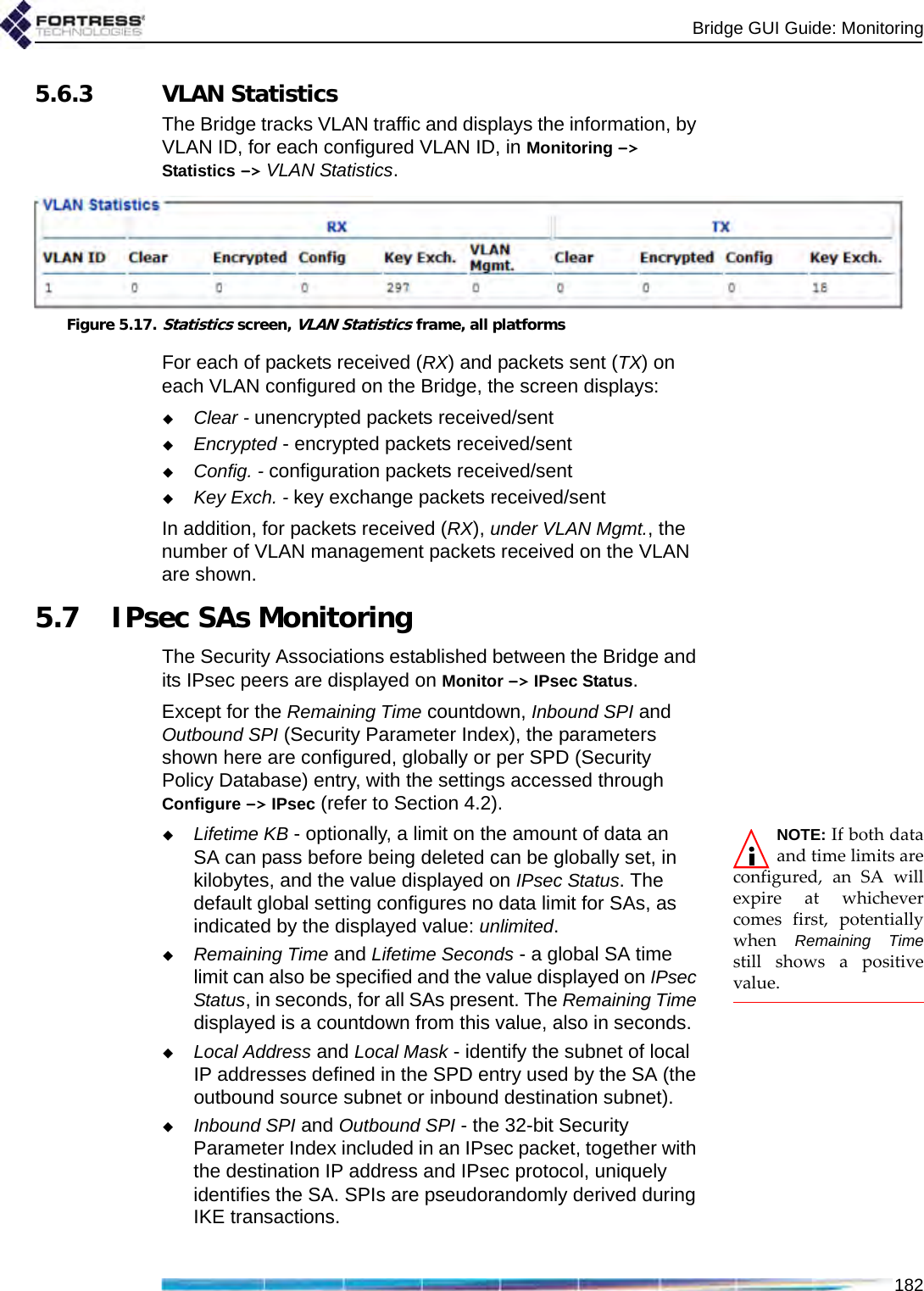 Bridge GUI Guide: Monitoring1825.6.3 VLAN StatisticsThe Bridge tracks VLAN traffic and displays the information, by VLAN ID, for each configured VLAN ID, in Monitoring -&gt; Statistics -&gt; VLAN Statistics.Figure 5.17.Statistics screen, VLAN Statistics frame, all platformsFor each of packets received (RX) and packets sent (TX) on each VLAN configured on the Bridge, the screen displays:Clear - unencrypted packets received/sent Encrypted - encrypted packets received/sentConfig. - configuration packets received/sentKey Exch. - key exchange packets received/sentIn addition, for packets received (RX), under VLAN Mgmt., the number of VLAN management packets received on the VLAN are shown. 5.7 IPsec SAs MonitoringThe Security Associations established between the Bridge and its IPsec peers are displayed on Monitor -&gt; IPsec Status.Except for the Remaining Time countdown, Inbound SPI and Outbound SPI (Security Parameter Index), the parameters shown here are configured, globally or per SPD (Security Policy Database) entry, with the settings accessed through Configure -&gt; IPsec (refer to Section 4.2).NOTE: If both dataand time limits areconfigured, an SA willexpire at whichevercomes first, potentiallywhen  Remaining Timestill shows a positivevalue. Lifetime KB - optionally, a limit on the amount of data an SA can pass before being deleted can be globally set, in kilobytes, and the value displayed on IPsec Status. The default global setting configures no data limit for SAs, as indicated by the displayed value: unlimited.Remaining Time and Lifetime Seconds - a global SA time limit can also be specified and the value displayed on IPsec Status, in seconds, for all SAs present. The Remaining Time displayed is a countdown from this value, also in seconds.Local Address and Local Mask - identify the subnet of local IP addresses defined in the SPD entry used by the SA (the outbound source subnet or inbound destination subnet).Inbound SPI and Outbound SPI - the 32-bit Security Parameter Index included in an IPsec packet, together with the destination IP address and IPsec protocol, uniquely identifies the SA. SPIs are pseudorandomly derived during IKE transactions. 