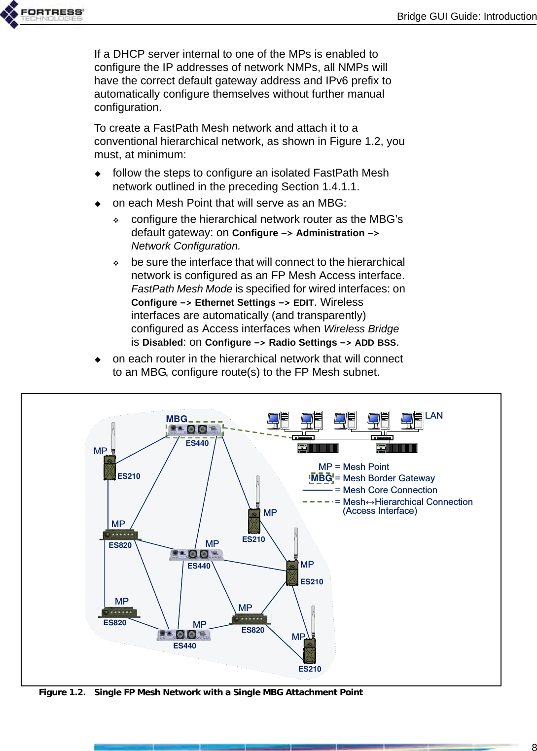 Bridge GUI Guide: Introduction8If a DHCP server internal to one of the MPs is enabled to configure the IP addresses of network NMPs, all NMPs will have the correct default gateway address and IPv6 prefix to automatically configure themselves without further manual configuration.To create a FastPath Mesh network and attach it to a conventional hierarchical network, as shown in Figure 1.2, you must, at minimum:follow the steps to configure an isolated FastPath Mesh network outlined in the preceding Section 1.4.1.1.on each Mesh Point that will serve as an MBG:configure the hierarchical network router as the MBG’s default gateway: on Configure -&gt; Administration -&gt; Network Configuration.be sure the interface that will connect to the hierarchical network is configured as an FP Mesh Access interface. FastPath Mesh Mode is specified for wired interfaces: on Configure -&gt; Ethernet Settings -&gt; EDIT. Wireless interfaces are automatically (and transparently) configured as Access interfaces when Wireless Bridge is Disabled: on Configure -&gt; Radio Settings -&gt; ADD BSS.on each router in the hierarchical network that will connect to an MBG, configure route(s) to the FP Mesh subnet. Figure 1.2. Single FP Mesh Network with a Single MBG Attachment Point030303030303/$1MBG0303 0HVK3RLQWMBG 0HVK%RUGHU*DWHZD\ 0HVK&amp;RUH&amp;RQQHFWLRQ 0HVKļ+LHUDUFKLFDO&amp;RQQHFWLRQ$FFHVV,QWHUIDFHES820ES820ES440ES440ES440ES210ES210ES21003ES82003ES210