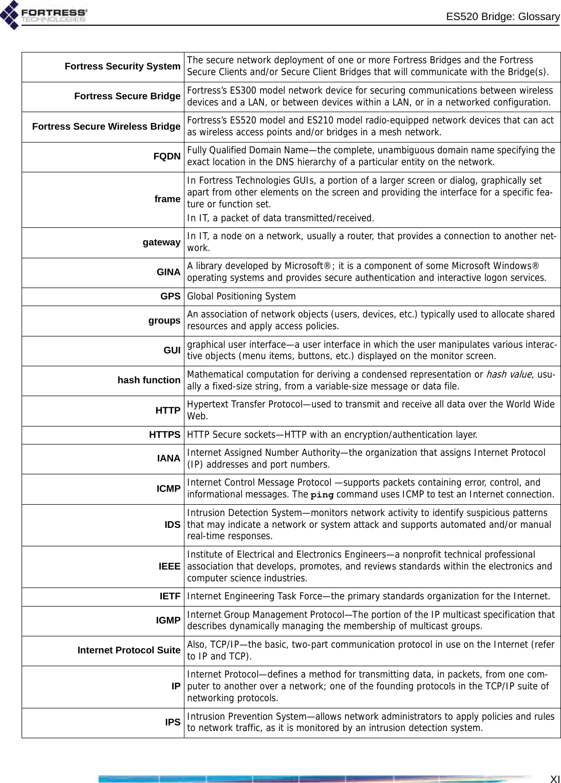 XIES520 Bridge: GlossaryFortress Security System The secure network deployment of one or more Fortress Bridges and the Fortress Secure Clients and/or Secure Client Bridges that will communicate with the Bridge(s).Fortress Secure Bridge Fortress’s ES300 model network device for securing communications between wireless devices and a LAN, or between devices within a LAN, or in a networked configuration.Fortress Secure Wireless Bridge Fortress’s ES520 model and ES210 model radio-equipped network devices that can act as wireless access points and/or bridges in a mesh network.FQDN Fully Qualified Domain Name—the complete, unambiguous domain name specifying the exact location in the DNS hierarchy of a particular entity on the network.frameIn Fortress Technologies GUIs, a portion of a larger screen or dialog, graphically set apart from other elements on the screen and providing the interface for a specific fea-ture or function set.In IT, a packet of data transmitted/received.gateway In IT, a node on a network, usually a router, that provides a connection to another net-work. GINA A library developed by Microsoft®; it is a component of some Microsoft Windows® operating systems and provides secure authentication and interactive logon services.GPS Global Positioning Systemgroups An association of network objects (users, devices, etc.) typically used to allocate shared resources and apply access policies.GUI graphical user interface—a user interface in which the user manipulates various interac-tive objects (menu items, buttons, etc.) displayed on the monitor screen.hash function Mathematical computation for deriving a condensed representation or hash value, usu-ally a fixed-size string, from a variable-size message or data file.HTTP Hypertext Transfer Protocol—used to transmit and receive all data over the World Wide Web.HTTPS HTTP Secure sockets—HTTP with an encryption/authentication layer.IANA Internet Assigned Number Authority—the organization that assigns Internet Protocol (IP) addresses and port numbers. ICMP Internet Control Message Protocol —supports packets containing error, control, and informational messages. The ping command uses ICMP to test an Internet connection. IDS Intrusion Detection System—monitors network activity to identify suspicious patterns that may indicate a network or system attack and supports automated and/or manual real-time responses.IEEE Institute of Electrical and Electronics Engineers—a nonprofit technical professional association that develops, promotes, and reviews standards within the electronics and computer science industries.IETF Internet Engineering Task Force—the primary standards organization for the Internet.IGMP Internet Group Management Protocol—The portion of the IP multicast specification that describes dynamically managing the membership of multicast groups.Internet Protocol Suite Also, TCP/IP—the basic, two-part communication protocol in use on the Internet (refer to IP and TCP).IP Internet Protocol—defines a method for transmitting data, in packets, from one com-puter to another over a network; one of the founding protocols in the TCP/IP suite of networking protocols.IPS Intrusion Prevention System—allows network administrators to apply policies and rules to network traffic, as it is monitored by an intrusion detection system.