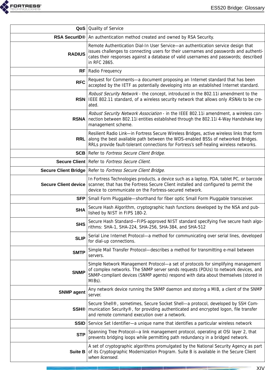 XIVES520 Bridge: GlossaryQoS Quality of ServiceRSA SecurID® An authentication method created and owned by RSA Security.RADIUSRemote Authentication Dial-In User Service—an authentication service design that issues challenges to connecting users for their usernames and passwords and authenti-cates their responses against a database of valid usernames and passwords; described in RFC 2865.RF Radio FrequencyRFC Request for Comments—a document proposing an Internet standard that has been accepted by the IETF as potentially developing into an established Internet standard.RSNRobust Security Network - the concept, introduced in the 802.11i amendment to the IEEE 802.11 standard, of a wireless security network that allows only RSNAs to be cre-ated.RSNARobust Security Network Association - in the IEEE 802.11i amendment, a wireless con-nection between 802.11i entities established through the 802.11i 4-Way Handshake key management scheme.RRL Resilient Radio Link—in Fortress Secure Wireless Bridges, active wireless links that form along the best available path between the WDS-enabled BSSs of networked Bridges. RRLs provide fault-tolerant connections for Fortress’s self-healing wireless networks.SCB Refer to Fortress Secure Client Bridge.Secure Client Refer to Fortress Secure Client.Secure Client Bridge Refer to Fortress Secure Client Bridge.Secure Client device In Fortress Technologies products, a device such as a laptop, PDA, tablet PC, or barcode scanner, that has the Fortress Secure Client installed and configured to permit the device to communicate on the Fortress-secured network.SFP Small Form Pluggable—shorthand for fiber optic Small Form Pluggable transceiver.SHA Secure Hash Algorithm, cryptographic hash functions developed by the NSA and pub-lished by NIST in FIPS 180-2. SHS Secure Hash Standard—FIPS-approved NIST standard specifying five secure hash algo-rithms: SHA-1, SHA-224, SHA-256, SHA-384, and SHA-512SLIP Serial Line Internet Protocol—a method for communicating over serial lines, developed for dial-up connections.SMTP Simple Mail Transfer Protocol—describes a method for transmitting e-mail between servers.SNMPSimple Network Management Protocol—a set of protocols for simplifying management of complex networks. The SNMP server sends requests (PDUs) to network devices, and SNMP-compliant devices (SNMP agents) respond with data about themselves (stored in MIBs).SNMP agent Any network device running the SNMP daemon and storing a MIB, a client of the SNMP server.SSH® Secure Shell®, sometimes, Secure Socket Shell—a protocol, developed by SSH Com-munication Security®, for providing authenticated and encrypted logon, file transfer and remote command execution over a network.SSID Service Set Identifier—a unique name that identifies a particular wireless networkSTP Spanning Tree Protocol—a link management protocol, operating at OSI layer 2, that prevents bridging loops while permitting path redundancy in a bridged network.Suite B A set of cryptographic algorithms promulgated by the National Security Agency as part of its Cryptographic Modernization Program. Suite B is available in the Secure Client when licensed.
