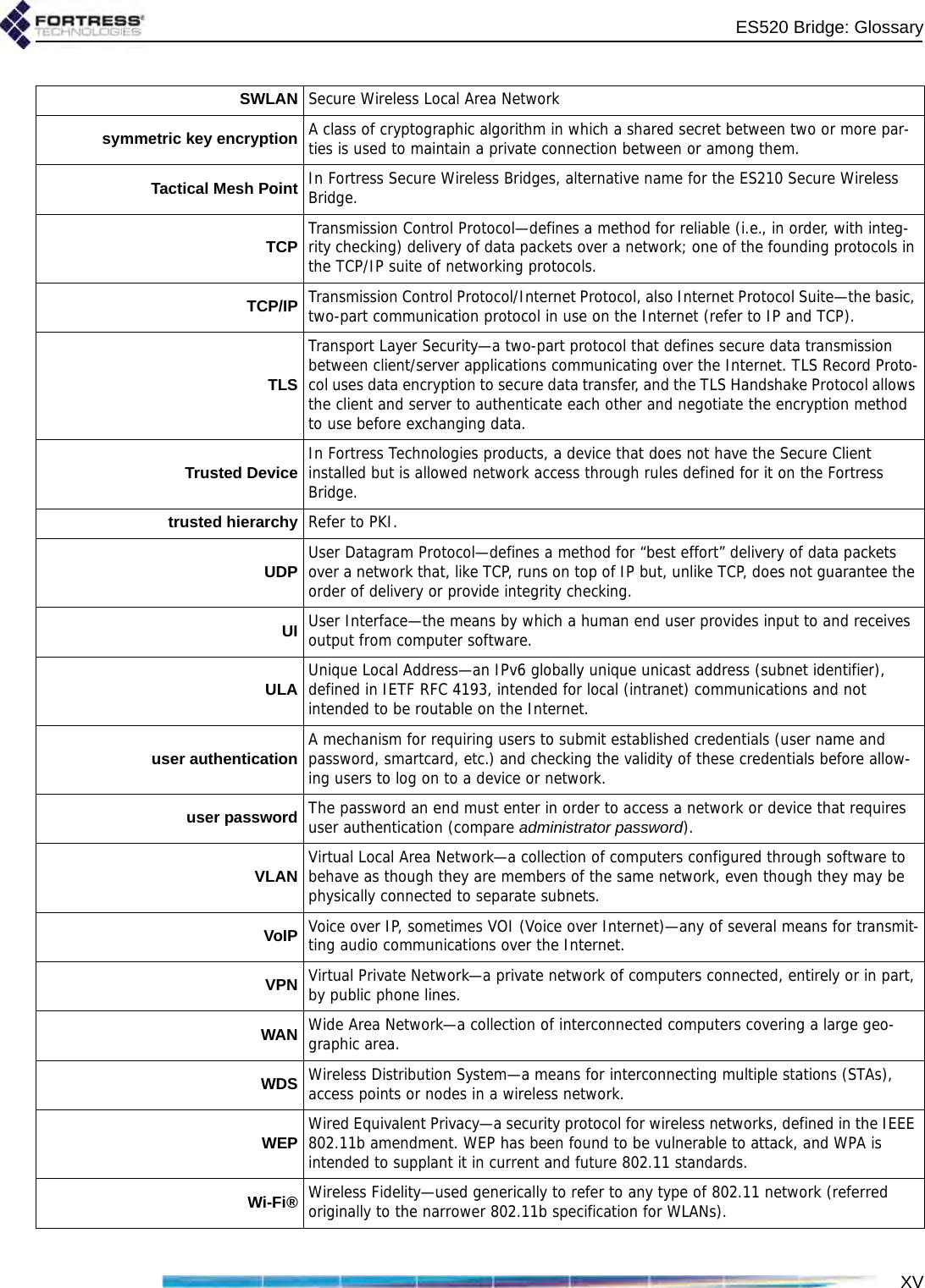 XVES520 Bridge: GlossarySWLAN Secure Wireless Local Area Networksymmetric key encryption A class of cryptographic algorithm in which a shared secret between two or more par-ties is used to maintain a private connection between or among them.Tactical Mesh Point In Fortress Secure Wireless Bridges, alternative name for the ES210 Secure Wireless Bridge.TCP Transmission Control Protocol—defines a method for reliable (i.e., in order, with integ-rity checking) delivery of data packets over a network; one of the founding protocols in the TCP/IP suite of networking protocols.TCP/IP Transmission Control Protocol/Internet Protocol, also Internet Protocol Suite—the basic, two-part communication protocol in use on the Internet (refer to IP and TCP).TLSTransport Layer Security—a two-part protocol that defines secure data transmission between client/server applications communicating over the Internet. TLS Record Proto-col uses data encryption to secure data transfer, and the TLS Handshake Protocol allows the client and server to authenticate each other and negotiate the encryption method to use before exchanging data.Trusted Device In Fortress Technologies products, a device that does not have the Secure Client installed but is allowed network access through rules defined for it on the Fortress Bridge.trusted hierarchy Refer to PKI.UDP User Datagram Protocol—defines a method for “best effort” delivery of data packets over a network that, like TCP, runs on top of IP but, unlike TCP, does not guarantee the order of delivery or provide integrity checking.UI User Interface—the means by which a human end user provides input to and receives output from computer software.ULA Unique Local Address—an IPv6 globally unique unicast address (subnet identifier), defined in IETF RFC 4193, intended for local (intranet) communications and not intended to be routable on the Internet.user authentication A mechanism for requiring users to submit established credentials (user name and password, smartcard, etc.) and checking the validity of these credentials before allow-ing users to log on to a device or network.user password The password an end must enter in order to access a network or device that requires user authentication (compare administrator password).VLAN Virtual Local Area Network—a collection of computers configured through software to behave as though they are members of the same network, even though they may be physically connected to separate subnets.VoIP Voice over IP, sometimes VOI (Voice over Internet)—any of several means for transmit-ting audio communications over the Internet.VPN Virtual Private Network—a private network of computers connected, entirely or in part, by public phone lines.WAN Wide Area Network—a collection of interconnected computers covering a large geo-graphic area.WDS Wireless Distribution System—a means for interconnecting multiple stations (STAs), access points or nodes in a wireless network.WEP Wired Equivalent Privacy—a security protocol for wireless networks, defined in the IEEE 802.11b amendment. WEP has been found to be vulnerable to attack, and WPA is intended to supplant it in current and future 802.11 standards.Wi-Fi® Wireless Fidelity—used generically to refer to any type of 802.11 network (referred originally to the narrower 802.11b specification for WLANs).