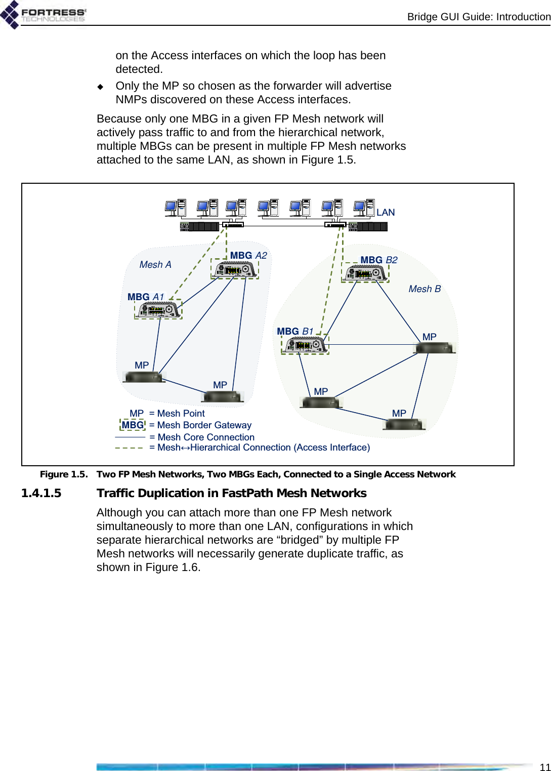 Bridge GUI Guide: Introduction11on the Access interfaces on which the loop has been detected.Only the MP so chosen as the forwarder will advertise NMPs discovered on these Access interfaces.Because only one MBG in a given FP Mesh network will actively pass traffic to and from the hierarchical network, multiple MBGs can be present in multiple FP Mesh networks attached to the same LAN, as shown in Figure 1.5.Figure 1.5. Two FP Mesh Networks, Two MBGs Each, Connected to a Single Access Network1.4.1.5 Traffic Duplication in FastPath Mesh NetworksAlthough you can attach more than one FP Mesh network simultaneously to more than one LAN, configurations in which separate hierarchical networks are “bridged” by multiple FP Mesh networks will necessarily generate duplicate traffic, as shown in Figure 1.6./$1Mesh AMesh BMBG A2MBG A1MBG B1MBG B203 0HVK3RLQWMBG 0HVK%RUGHU*DWHZD\ 0HVK&amp;RUH&amp;RQQHFWLRQ 0HVKļ+LHUDUFKLFDO&amp;RQQHFWLRQ$FFHVV,QWHUIDFH0303030303