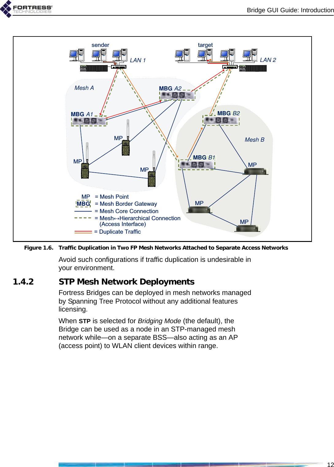 Bridge GUI Guide: Introduction12 Figure 1.6. Traffic Duplication in Two FP Mesh Networks Attached to Separate Access NetworksAvoid such configurations if traffic duplication is undesirable in your environment.1.4.2 STP Mesh Network DeploymentsFortress Bridges can be deployed in mesh networks managed by Spanning Tree Protocol without any additional features licensing.When STP is selected for Bridging Mode (the default), the Bridge can be used as a node in an STP-managed mesh network while—on a separate BSS—also acting as an AP (access point) to WLAN client devices within range. LAN 203 0HVK3RLQWMBG 0HVK%RUGHU*DWHZD\ 0HVK&amp;RUH&amp;RQQHFWLRQ 0HVKļ+LHUDUFKLFDO&amp;RQQHFWLRQ$FFHVV,QWHUIDFHMesh AMesh BLAN 1VHQGHU WDUJHW &apos;XSOLFDWH7UDIILFMBG B2MBG A1MBG A2MBG B1030303030303