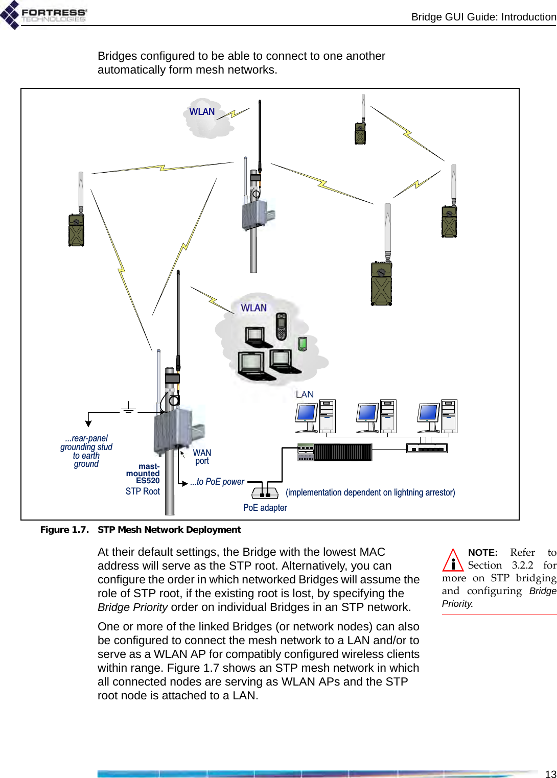 Bridge GUI Guide: Introduction13Bridges configured to be able to connect to one another automatically form mesh networks.Figure 1.7. STP Mesh Network DeploymentNOTE: Refer toSection 3.2.2 formore on STP bridgingand configuring BridgePriority.At their default settings, the Bridge with the lowest MAC address will serve as the STP root. Alternatively, you can configure the order in which networked Bridges will assume the role of STP root, if the existing root is lost, by specifying the Bridge Priority order on individual Bridges in an STP network.   One or more of the linked Bridges (or network nodes) can also be configured to connect the mesh network to a LAN and/or to serve as a WLAN AP for compatibly configured wireless clients within range. Figure 1.7 shows an STP mesh network in which all connected nodes are serving as WLAN APs and the STP root node is attached to a LAN.LANWLAN...rear-panel grounding stud to earth groundWAN portmast-mounted ES520STP RootWLAN...to PoE powerPoE adapter(implementation dependent on lightning arrestor)