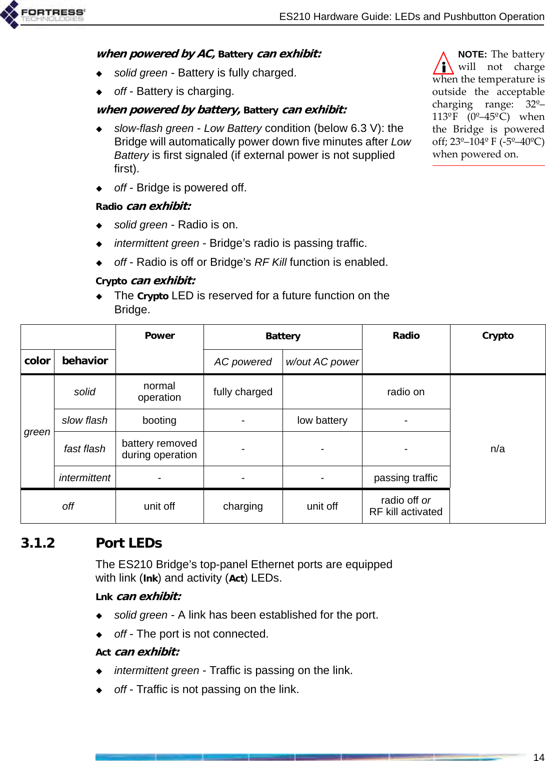 ES210 Hardware Guide: LEDs and Pushbutton Operation14NOTE: The batterywill not chargewhen the temperature isoutside the acceptablecharging range: 32º–113ºF (0º–45ºC) whenthe Bridge is poweredoff; 23º–104º F (-5º–40ºC)when powered on.when powered by AC, Battery can exhibit:solid green - Battery is fully charged.off - Battery is charging.when powered by battery, Battery can exhibit:slow-flash green - Low Battery condition (below 6.3 V): the Bridge will automatically power down five minutes after Low Battery is first signaled (if external power is not supplied first).off - Bridge is powered off.Radio can exhibit:solid green - Radio is on.intermittent green - Bridge’s radio is passing traffic.off - Radio is off or Bridge’s RF Kill function is enabled.Crypto can exhibit:The Crypto LED is reserved for a future function on the Bridge.3.1.2 Port LEDsThe ES210 Bridge’s top-panel Ethernet ports are equipped with link (lnk) and activity (Act) LEDs. Lnk can exhibit:solid green - A link has been established for the port.off - The port is not connected.Act can exhibit:intermittent green - Traffic is passing on the link.off - Traffic is not passing on the link.Power Battery Radio Cryptocolor behavior AC powered w/out AC powergreensolid normal operation fully charged radio onn/aslow flash booting - low battery -fast flash battery removed during operation -- -intermittent - - - passing trafficoff unit off charging unit off radio off orRF kill activated