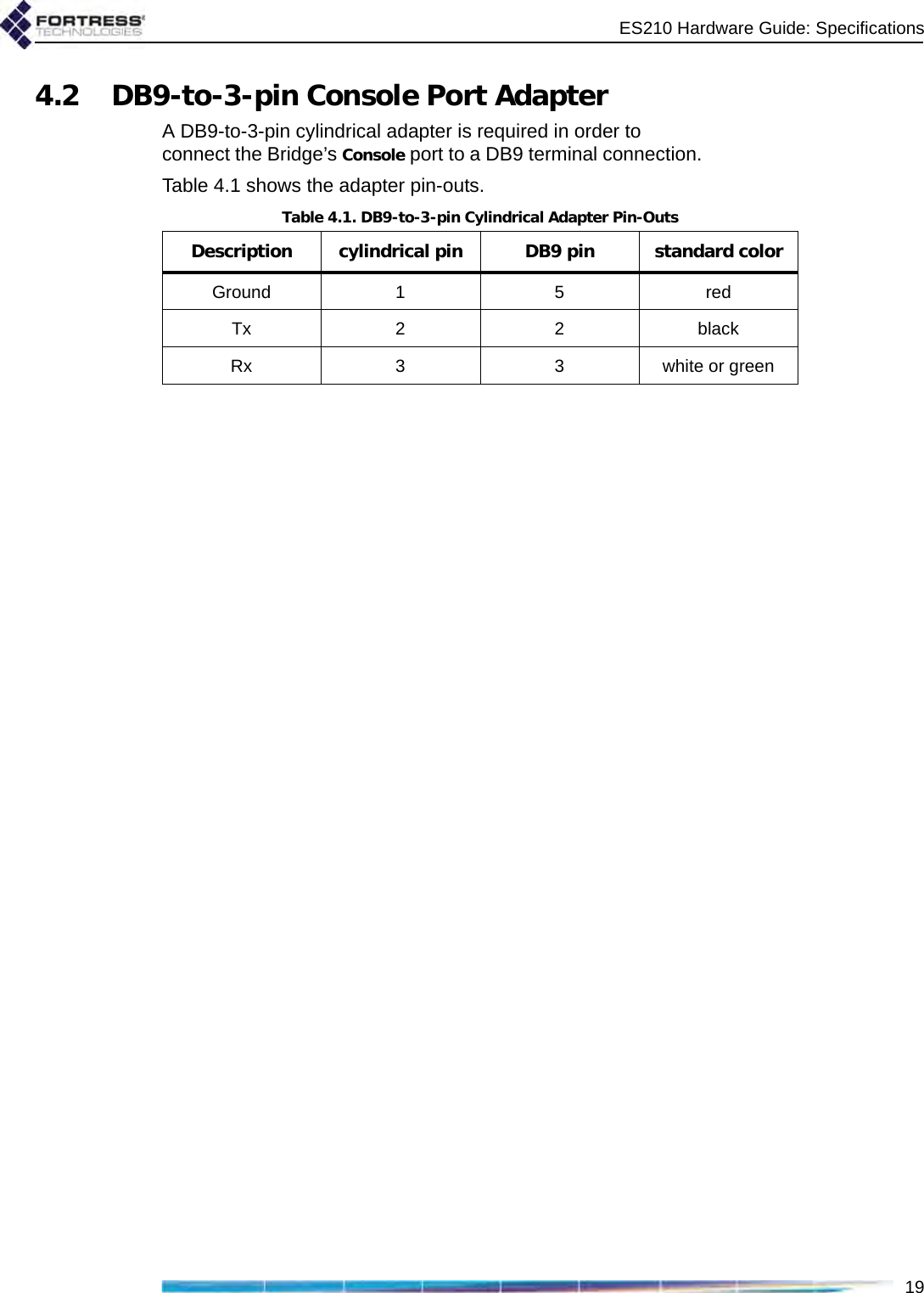 ES210 Hardware Guide: Specifications194.2 DB9-to-3-pin Console Port AdapterA DB9-to-3-pin cylindrical adapter is required in order to connect the Bridge’s Console port to a DB9 terminal connection.Table 4.1 shows the adapter pin-outs.Table 4.1. DB9-to-3-pin Cylindrical Adapter Pin-OutsDescription cylindrical pin DB9 pin standard colorGround 1 5 redTx 2 2 blackRx 3 3 white or green