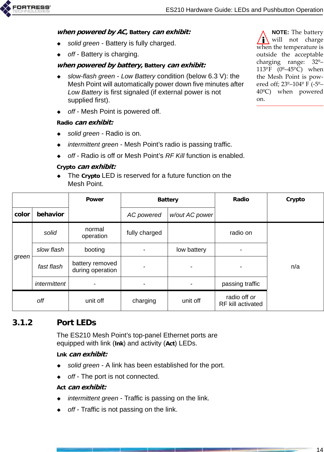 ES210 Hardware Guide: LEDs and Pushbutton Operation14NOTE: The batterywill not chargewhen the temperature isoutside the acceptablecharging range: 32º–113ºF (0º–45ºC) whenthe Mesh Point is pow-ered off; 23º–104º F (-5º–40ºC) when poweredon.when powered by AC, Battery can exhibit:solid green - Battery is fully charged.off - Battery is charging.when powered by battery, Battery can exhibit:slow-flash green - Low Battery condition (below 6.3 V): the Mesh Point will automatically power down five minutes after Low Battery is first signaled (if external power is not supplied first).off - Mesh Point is powered off.Radio can exhibit:solid green - Radio is on.intermittent green - Mesh Point’s radio is passing traffic.off - Radio is off or Mesh Point’s RF Kill function is enabled.Crypto can exhibit:The Crypto LED is reserved for a future function on the Mesh Point.3.1.2 Port LEDsThe ES210 Mesh Point’s top-panel Ethernet ports are equipped with link (lnk) and activity (Act) LEDs. Lnk can exhibit:solid green - A link has been established for the port.off - The port is not connected.Act can exhibit:intermittent green - Traffic is passing on the link.off - Traffic is not passing on the link.Power Battery Radio Cryptocolor behavior AC powered w/out AC powergreensolid normal operation fully charged radio onn/aslow flash booting - low battery -fast flash battery removed during operation -- -intermittent - - - passing trafficoff unit off charging unit off radio off orRF kill activated