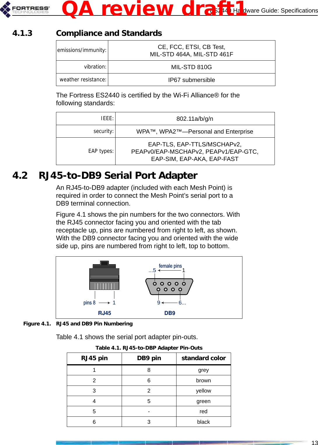 ES2440 Hardware Guide: Specifications134.1.3 Compliance and Standards The Fortress ES2440 is certified by the Wi-Fi Alliance® for the following standards: 4.2 RJ45-to-DB9 Serial Port AdapterAn RJ45-to-DB9 adapter (included with each Mesh Point) is required in order to connect the Mesh Point’s serial port to a DB9 terminal connection.Figure 4.1 shows the pin numbers for the two connectors. With the RJ45 connector facing you and oriented with the tab receptacle up, pins are numbered from right to left, as shown. With the DB9 connector facing you and oriented with the wide side up, pins are numbered from right to left, top to bottom.Figure 4.1. RJ45 and DB9 Pin NumberingTable 4.1 shows the serial port adapter pin-outs.emissions/immunity: CE, FCC, ETSI, CB Test, MIL-STD 464A, MIL-STD 461Fvibration: MIL-STD 810Gweather resistance: IP67 submersibleIEEE: 802.11a/b/g/nsecurity: WPA™, WPA2™—Personal and EnterpriseEAP types: EAP-TLS, EAP-TTLS/MSCHAPv2, PEAPv0/EAP-MSCHAPv2, PEAPv1/EAP-GTC,EAP-SIM, EAP-AKA, EAP-FASTRJ45 DB9...5 1female pins96...pins 8 1Table 4.1. RJ45-to-DBP Adapter Pin-OutsRJ45 pin DB9 pin standard color1 8 grey26brown32yellow4 5 green5-red6 3 blackQA review draft1