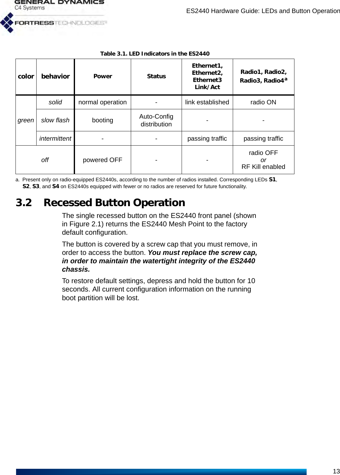 ES2440 Hardware Guide: LEDs and Button Operation133.2 Recessed Button OperationThe single recessed button on the ES2440 front panel (shown in Figure 2.1) returns the ES2440 Mesh Point to the factory default configuration. The button is covered by a screw cap that you must remove, in order to access the button. You must replace the screw cap, in order to maintain the watertight integrity of the ES2440 chassis.To restore default settings, depress and hold the button for 10 seconds. All current configuration information on the running boot partition will be lost.Table 3.1. LED Indicators in the ES2440color behavior Power StatusEthernet1,Ethernet2,Ethernet3Link/ActRadio1, Radio2, Radio3, Radio4agreensolid normal operation - link established radio ONslow flash booting Auto-Config distribution --intermittent - - passing traffic passing trafficoff powered OFF - - radio OFF orRF Kill enableda. Present only on radio-equipped ES2440s, according to the number of radios installed. Corresponding LEDs S1, S2, S3, and S4 on ES2440s equipped with fewer or no radios are reserved for future functionality.