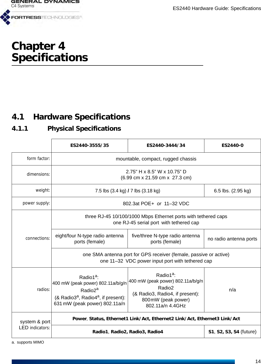 ES2440 Hardware Guide: Specifications14Chapter 4Specifications4.1 Hardware Specifications4.1.1 Physical SpecificationsES2440-3555/35 ES2440-3444/34 ES2440-0form factor: mountable, compact, rugged chassisdimensions: 2.75&quot; H x 8.5” W x 10.75” D(6.99 cm x 21.59 cm x  27.3 cm)weight:7.5 lbs (3.4 kg) / 7 lbs (3.18 kg)6.5 lbs. (2.95 kg)power supply: 802.3at POE+  or  11–32 VDCconnections:three RJ-45 10/100/1000 Mbps Ethernet ports with tethered capsone RJ-45 serial port with tethered capeight/four N-type radio antenna ports (female) five/three N-type radio antenna ports (female) no radio antenna portsone SMA antenna port for GPS receiver (female, passive or active)one 11–32 VDC power input port with tethered capradios:Radio1a: 400 mW (peak power) 802.11a/b/g/nRadio2a (&amp; Radio3a, Radio4a, if present): 631 mW (peak power) 802.11a/nRadio1a: 400 mW (peak power) 802.11a/b/g/nRadio2(&amp; Radio3, Radio4, if present): 800mW (peak power) 802.11a/n 4.4GHzn/asystem &amp; port LED indicators:Power, Status, Ethernet1 Link/Act, Ethernet2 Link/Act, Ethernet3 Link/ActRadio1, Radio2, Radio3, Radio4 S1, S2, S3, S4 (future)a. supports MIMO