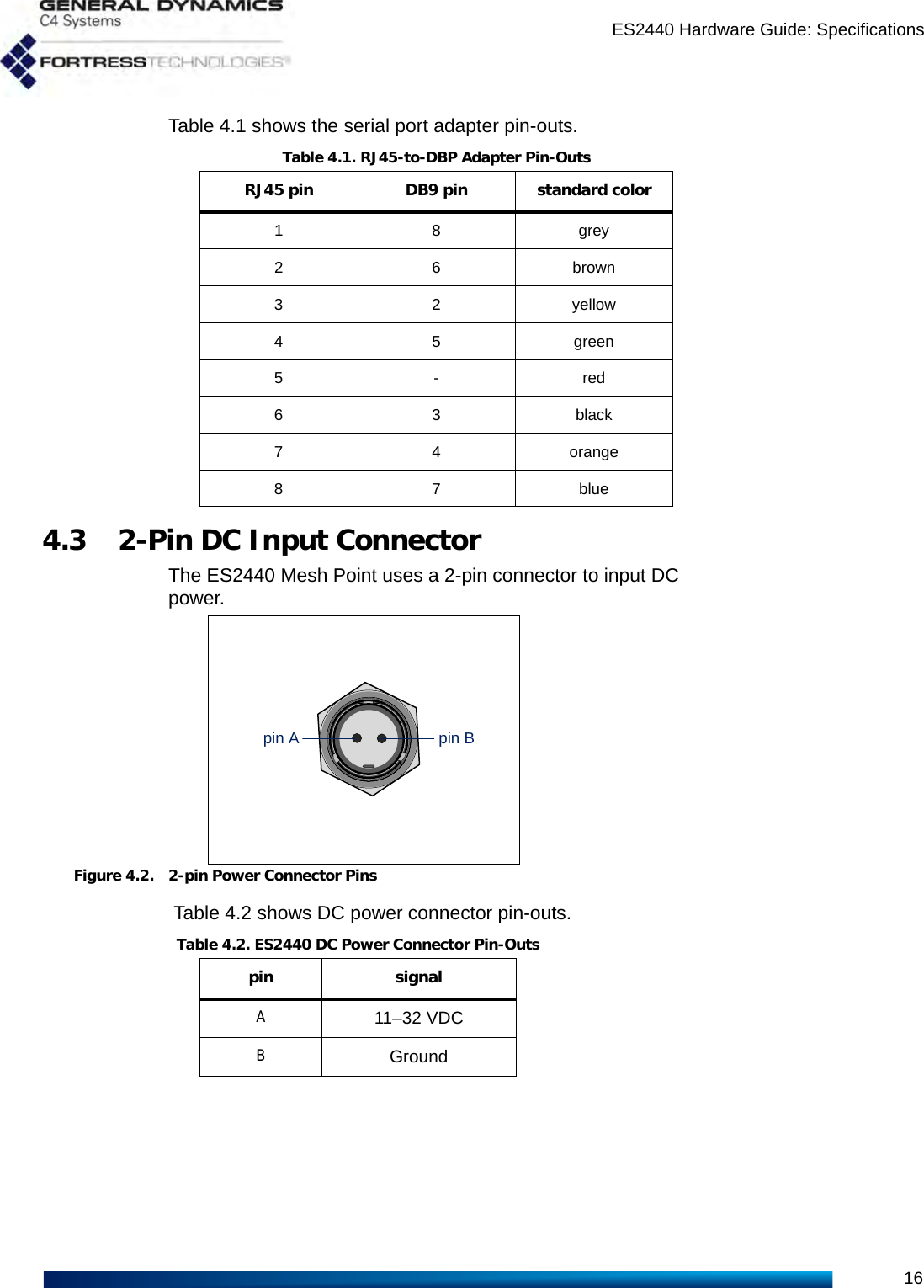 ES2440 Hardware Guide: Specifications16Table 4.1 shows the serial port adapter pin-outs.4.3 2-Pin DC Input ConnectorThe ES2440 Mesh Point uses a 2-pin connector to input DC power.Figure 4.2. 2-pin Power Connector Pins Table 4.2 shows DC power connector pin-outs.Table 4.1. RJ45-to-DBP Adapter Pin-OutsRJ45 pin DB9 pin standard color1 8 grey26brown32yellow4 5 green5-red6 3 black7 4 orange87bluepin Bpin ATable 4.2. ES2440 DC Power Connector Pin-Outspin signalA11–32 VDCBGround