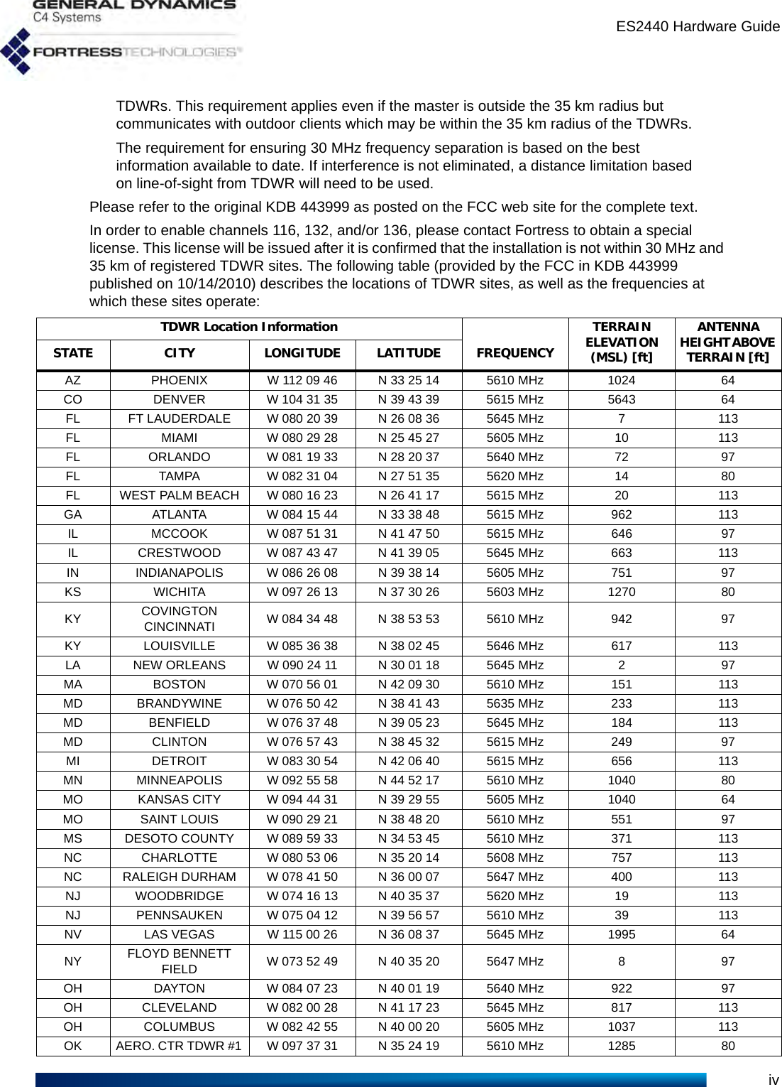 ES2440 Hardware GuideivTDWRs. This requirement applies even if the master is outside the 35 km radius but communicates with outdoor clients which may be within the 35 km radius of the TDWRs.The requirement for ensuring 30 MHz frequency separation is based on the best information available to date. If interference is not eliminated, a distance limitation based on line-of-sight from TDWR will need to be used. Please refer to the original KDB 443999 as posted on the FCC web site for the complete text.In order to enable channels 116, 132, and/or 136, please contact Fortress to obtain a special license. This license will be issued after it is confirmed that the installation is not within 30 MHz and 35 km of registered TDWR sites. The following table (provided by the FCC in KDB 443999 published on 10/14/2010) describes the locations of TDWR sites, as well as the frequencies at which these sites operate:TDWR Location Information TERRAIN ELEVATION (MSL) [ft] ANTENNA HEIGHT ABOVE TERRAIN [ft] STATE CITY LONGITUDE LATITUDE FREQUENCY AZ  PHOENIX  W 112 09 46  N 33 25 14  5610 MHz  1024  64 CO  DENVER  W 104 31 35  N 39 43 39  5615 MHz  5643  64 FL  FT LAUDERDALE  W 080 20 39  N 26 08 36  5645 MHz  7  113 FL  MIAMI  W 080 29 28  N 25 45 27  5605 MHz  10  113 FL  ORLANDO  W 081 19 33  N 28 20 37  5640 MHz  72  97 FL  TAMPA  W 082 31 04  N 27 51 35  5620 MHz  14  80 FL  WEST PALM BEACH  W 080 16 23  N 26 41 17  5615 MHz  20  113 GA  ATLANTA  W 084 15 44  N 33 38 48  5615 MHz  962  113 IL  MCCOOK  W 087 51 31  N 41 47 50  5615 MHz  646  97 IL  CRESTWOOD  W 087 43 47  N 41 39 05  5645 MHz  663  113 IN  INDIANAPOLIS  W 086 26 08  N 39 38 14  5605 MHz  751  97 KS  WICHITA  W 097 26 13  N 37 30 26  5603 MHz  1270  80 KY  COVINGTON CINCINNATI  W 084 34 48  N 38 53 53  5610 MHz  942  97 KY  LOUISVILLE  W 085 36 38  N 38 02 45  5646 MHz  617  113 LA  NEW ORLEANS  W 090 24 11  N 30 01 18  5645 MHz  2  97 MA  BOSTON  W 070 56 01  N 42 09 30  5610 MHz  151  113 MD  BRANDYWINE  W 076 50 42  N 38 41 43  5635 MHz  233  113 MD  BENFIELD  W 076 37 48  N 39 05 23  5645 MHz  184  113 MD  CLINTON  W 076 57 43  N 38 45 32  5615 MHz  249  97 MI  DETROIT  W 083 30 54  N 42 06 40  5615 MHz  656  113 MN  MINNEAPOLIS  W 092 55 58  N 44 52 17  5610 MHz  1040  80 MO  KANSAS CITY  W 094 44 31  N 39 29 55  5605 MHz  1040  64 MO  SAINT LOUIS  W 090 29 21  N 38 48 20  5610 MHz  551  97 MS  DESOTO COUNTY  W 089 59 33  N 34 53 45  5610 MHz  371  113 NC  CHARLOTTE  W 080 53 06  N 35 20 14  5608 MHz  757  113 NC  RALEIGH DURHAM  W 078 41 50  N 36 00 07  5647 MHz  400  113 NJ  WOODBRIDGE  W 074 16 13  N 40 35 37  5620 MHz  19  113 NJ  PENNSAUKEN  W 075 04 12  N 39 56 57  5610 MHz  39  113 NV  LAS VEGAS  W 115 00 26  N 36 08 37  5645 MHz  1995  64 NY  FLOYD BENNETT FIELD  W 073 52 49  N 40 35 20  5647 MHz  8  97 OH  DAYTON  W 084 07 23  N 40 01 19  5640 MHz  922  97 OH  CLEVELAND  W 082 00 28  N 41 17 23  5645 MHz  817  113 OH  COLUMBUS  W 082 42 55  N 40 00 20  5605 MHz  1037  113 OK  AERO. CTR TDWR #1  W 097 37 31  N 35 24 19  5610 MHz  1285  80 